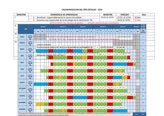CALENDARIZACION DEL AÑO ESCOLAR - 2022
BIMESTRE EXPERIENCIA DE APRENDIZAJE BIMESTRE PERIODO Días
I 1. Asumimos responsablemente la nueva normalidad. 21/03 al 13/05 21/03 al 13/04 18 días
2. Hacemos uso responsable de la tecnología de la información TIC. 18/04 al 13/05 19 días
16/05 al 20/05, 3ra. Semana de gestión – I. periodo vacacional para estudiantes
II 3. Reflexionamos sobre nuestro rol en el cuidado del medio ambiente. 23/05 al 22/07 23/05 al 17/06 20 días
4. Cultivamos biohuertos y/o granjas para mejorar nuestra alimentación. 20/06 al 22/07 23 días
25/07 al 05/08, 4ta. Y 5ta semana de gestión – II. periodo vacacional para estudiantes
III 5. Valoramos la diversidad respetándonos unos a otros. 08/08 AL 07/10 08/08 al 09/09 24 días
6. Argumentamos sobre las formas pacificas de solucionar conflictos. 12/09 al 07/10 20 días.
10/10 al 14/10, 6ta. Semana de gestión – III. periodo vacacional para estudiantes
IV 7. Aprendemos de manera significativa utilizando recursos educativos de
nuestro entorno
17/10 al 23/12
17/10 al 18/11 23 días.
8. Practicamos la cultura del ahorro y desarrollamos actividades de
emprendimiento.
21/11 al 16/12 19 días
9. Sistematizamos la información producida y la comunicamos a través de
diferentes medios (día del éxito).
19/12 al 23/12 05 días.
26/12 al 30/12, 7ma. Semana de gestión1
MES
Semana 1 Semana 2 Semana 3 Semana 4 Semana 5 Semana 6
N° días
efectivos
por mes
L Ma Mi J V S D L Ma
M
i
J V S D L Ma
M
i
J V S D L
M
a
M
i
J V S D L Ma
M
i
J V S D L Ma
Días
efectivos
ENERO
Fecha
0
Tipo de
día
FEBRERO
Fecha
0
Tipo de
día
MARZO
Fecha
1 2 3 4 5 6 7 8 9
1
0
11
1
2
13 14 15 16 17 18
1
9
2
0
2
1
22 23 24
2
5
26 27
2
8
29 30 31
11
Tipo de
día
P P P P P P P P P P P P A A A A A A A A A A A
ABRIL
Fecha
1 2 3 4 5 6 7 8 9 10 11 12 13 14 15
1
6
1
7
1
8
19 20 21
2
2
23
2
5
26 27 28
2
9
3
0
19
Tipo de
día
A A A A A A A A A F F A A A A A A A A A A
MAYO
Fecha
1 2 3 4 5 6 7 8 9 10 11 12 13
1
4
1
5
1
6
17 18 19
2
0
21 22
2
3
24 25 26
2
7
2
8
29 30
15
Tipo de
día
A A A A A F A A A A A A A A A P P P P P A
JUNIO
Fecha
1 2 3 4 5 6 7 8 9 10
1
1
12 13 14 15 16 17
1
8
1
9
2
0
21 22 23
2
4
25 26
2
7
28 29 30
21
Tipo de
día
A A A A A A A A A A A A A A A A A A A A F A
JULIO
Fecha
1 2 3 4 5 6 7 8 9 10 11 12 13 14 15
1
6
1
7
1
8
19 20 21
2
2
23 24
2
5
26 27 28
2
9
3
0
15
Tipo de
día
A A A F A A A A A A A A A A A A P P P F F
AGOSTO
Fecha
1 2 3 4 5 6 7 8 9 10
1
1
12
1
3
14 15 16 17 18 19
2
0
2
2
2
2
23 24 25
2
6
27 28
2
9
30 31
17
Tipo de
día
P P P P P A A A A A A A A A A A A A A A A F A
SEPTIEMBR
E
Fecha
1 2 3 4 5 6 7 8 9
1
0
11 12 13 14 15 16
1
7
1
8
1
9
20 21 22
2
3
24 25
2
6
27 28 29
3
0
22
Tipo de
día
A A A A A A A A A A A A A A A A A A A A A A
OCTUBRE
Fecha
1 2 3 4 5 6 7 8 9 10 11 12 13 14
1
5
1
6
1
7
18 19 20
2
1
22 23
2
4
25 26 27
2
8
2
9
30 31
16
Tipo de
día
A A A A A P P P P P A A A A A A A A A A A
NOVIEMBRE
Fecha
1 2 3 4 5 6 7 8 9
1
0
11
1
2
13 14 15 16 17 18
1
9
2
0
2
1
22 23 24
2
5
26 27
2
8
29 30
20
Tipo de
día
F F A A A A A A A A A A A A A A A A A A A A
DICIEMBRE
Fecha
1 2 3 4 5 6 7 8 9
1
0
11 12 13 14 15 16
1
7
1
8
1
9
20 21 22
2
3
24 25
2
6
27 28 29
3
0
16
Tipo de
día
A A A A A F A A A A A A A A A A A P P P P P
Propuesta para la Calendarización del Año Escolar para alcanzar horas mínimas de acuerdo al R.V. Nº 273-2020-MINEDU. Aprueba la norma técnica denominada “Orientaciones para el desarrollo del Año
Escolar 2022 en las instituciones Educativas y Programas Educativos de la Educación Básica”
Total: 172
 