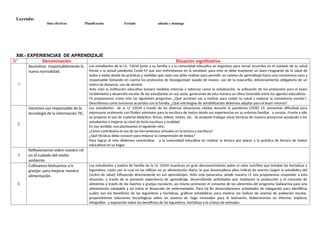 Leyenda:
Días efectivos Planificación Feriado sábado y domingo
XIII.- EXPERIENCIAS DE APRENDIZAJE
N° Denominación Situación significativa.
1
Asumimos responsablemente la
nueva normalidad.
Los estudiantes de la I.E. 15034 junto a su familia y a la comunidad educativa se organizan para tomar acuerdos en el cuidado de su salud
frente a la actual pandemia Covid-19 que aún enfrentamos en la sociedad, para esto se debe mantener un buen resguardo de la salud de
todos y todas desde las prácticas y medidas que cada uno debe realizar para permitir un camino de aprendizaje hacia una convivencia sana y
responsable tomando en cuenta los protocolos de bioseguridad: lavado de manos, uso de la mascarilla, distanciamiento obligatorio de un
metro de distancia, uso de alcohol.
Ante esto la institución educativa tomará medidas internas y externas como la señalización, la activación de los protocolos para el buen
recibimiento y desarrollo escolar de los estudiantes en sus aulas, generando de esta manera un clima favorable entre los agentes educativos.
Te proponemos como reto las siguientes preguntas: ¿Qué acciones vas a realizar para cuidar tu salud y mejorar la convivencia escolar?,
Describimos como tomamos acuerdos con la familia, ¿Qué estrategias de sensibilización debemos adaptar para el buen retorno?
2
Hacemos uso responsable de la
tecnología de la información TIC.
Los estudiantes de la I.E 15034 a través de las diversas situaciones vividas durante la pandemia COVID 19, presentan dificultad para
expresarse oralmente con fluidez asimismo para la escritura de textos desde sus experiencias en su entorno familiar y escolar. Frente a ello
se propone el uso de material didáctico: fichas, videos, textos, etc. Se propone trabajar estas técnicas de manera presencial ayudando a los
estudiantes a mejorar su nivel de lecto escritura y oralidad.
En ese sentido, nos planteamos el siguiente reto:
¿Cómo contribuiría el uso de las herramientas virtuales en la lectura y escritura?
¿Qué técnicas debo conocer para mejorar la comprensión de textos?
Para lograr el reto debemos concientizar a la comunidad educativa en realizar la lectura por placer y la práctica de lectura de textos
educativos en su hogar.
3
Reflexionamos sobre nuestro rol
en el cuidado del medio
ambiente.
4
Cultivamos biohuertos y/o
granjas para mejorar nuestra
alimentación.
Los estudiantes y padres de familia de la I.E 15034 muestran un gran desconocimiento sobre el valor nutritivo que brindan las hortalizas y
legumbres, razón por la cual no las utilizan en su alimentación diaria, lo que desencadena altos índices de anemia (según la estadística del
Centro de salud) influyendo directamente en sus aprendizajes. Ante este panorama, desde nuestra I.E nos proponemos responder a esta
situación, a través de la presente experiencia de aprendizaje, desarrollando actividades que impliquen la producción y el consumo de
alimentos a través de los huertos y granjas escolares, así mismo promover el consumo de los alimentos del programa Qaliwarma para una
alimentación saludable y asi evitar el desarrollo de enfermedades. Para tal fin desarrollaremos actividades de indagación para identificar
cuáles son los beneficios de las legumbres y hortalizas, gráficos estadísticos para mostrar los índices de anemia de población escolar,
propondremos soluciones tecnológicas sobre un sistema de riego innovador para el biohuerto, elaboraremos un informe, trípticos,
infografías y exposición sobre los beneficios de las legumbres, hortalizas y la crianza de animales.
 