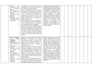  Comunica su
comprensión sobre
las relaciones
algebraicas.
 Usa estrategias y
procedimientos para
encontrar
equivalencias y reglas
generales.
 Argumenta
afirmaciones sobre
relaciones de cambio
y equivalencia.
o a patrones aditivos y patrones aditivos o
multiplicativos (con números de hasta cuatro
cifras); al plantear y resolver problemas.
 Expresa su comprensión de la regla de formación
de un patrón, de la igualdad (con un término
desconocido) y del signo igual, distinguiéndolo de
su uso en el resultado de una operación; así
también describe la relación de cambio de una
magnitud con respecto de otra. Para esto, usa
lenguaje algebraico (íconos y operaciones) y
diversas representaciones.
 Emplea estrategias heurísticas o estrategias de
cálculo, para encontrar equivalencias, completar,
crear o continuar patrones o para encontrar
relaciones de cambio entre dos magnitudes.
 Hace afirmaciones sobre la equivalencia entre
expresiones (propiedades de la igualdad, aditiva y
multiplicativa) y regularidades en sus variaciones,
las relaciones de cambio entre magnitudes, así
como sobre los números o elementos que siguen
en un patrón, justificándolas con sus experiencias
concretas. Así también, justifica sus procesos de
resolución.
multiplicativos. Expresa su comprensión
de la regla de formación de un patrón y
del signo igual para expresar equivalencia
distinguiéndolo de su uso para expresar
el resultado de una operación; Así
también, describe la relación de cambio
entre una magnitud y otra; usando
lenguaje matemático y diversas
representaciones. Emplea estrategias, la
descomposición de números, el cálculo
mental para crear, continuar o completar
patrones de repetición. Hace
afirmaciones sobre patrones, la
equivalencia entre expresiones y sus
variaciones y las propiedades de la
igualdad, las justifica con argumentos y
ejemplos concretos.
 Resuelve problemas
de forma,
movimiento y
localización.
 Modela objetos con
formas geométricas y
sus
transformaciones.
 Comunica su
comprensión sobre
las formas y
relaciones
geométricas.
 Usa estrategias y
procedimiento s para
orientarse en el
espacio.
 Argumenta
afirmaciones sobre
relaciones
geométricas.
 Modela características geométricas de los objetos
identificados en problemas; con formas
bidimensionales (polígonos) y tridimensionales
(cubos y prismas de base cuadrangular) y sus
elementos. Así como datos de ubicación y
desplazamientos de objetos a posiciones a
cuadriculas y croquis.
 Describe la comprensión de cubo, prisma de base
cuadrangular y polígono a partir de reconocer
elementos, y líneas paralelas y perpendiculares. Así
mismo describe posiciones de objetos en el
cuadriculado usando puntos de referencia, los
representa en croquis. También representa de
diversas formas, la traslación de una figura plana en
el plano cartesiano. Todo ello lo hace usando
lenguaje geométrico.
 Emplea estrategias y procedimientos como la
composición y descomposición, así como el uso de
las cuadrículas; para construir formas simétricas,
ubicar objetos y trasladar figuras, usando recursos.
 Resuelve problemas en los que modela
características y datos de ubicación de los
objetos del entorno a formas
bidimensionales y tridimensionales, sus
elementos, posición y desplazamientos.
Describe estas formas mediante sus
elementos: número de lados, esquinas,
lados curvos y rectos; número de puntas
caras, formas de sus caras, usando
representaciones concretas y dibujos. Así
también traza y describe
desplazamientos en cuadriculados y
posiciones, con puntos de referencia;
usando lenguaje geométrico. Emplea
estrategias y procedimientos basados en
la manipulación, para construir objetos y
medir su longitud (ancho y largo) usando
unidades no convencionales. Explica
semejanzas y diferencias entre formas
geométricas.
 