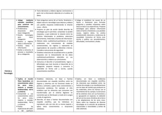 Toma decisiones y elabora algunas conclusiones a
partir de la información obtenida en el análisis de
datos.
Ciencia y
Tecnología
 Indaga mediante
métodos científicos
para construir sus
conocimientos.
 Problematiza
situaciones para
hacer indagación.
 Diseña estrategias
para hacer
indagación.
 Genera y registra
datos e información.
 Analiza datos e
información.
 Evalúa y comunica el
proceso y resultados
de su indagación.
 Hace preguntas acerca de un hecho, fenómeno u
objeto natural o tecnológico que observa y elabora
una posible respuesta evidenciando la relación
causa – efecto.
 Propone un plan de acción donde describe las
estrategias que le permitan, comprobar la posible
respuesta, y que evidencian la relación entre los
factores relacionados al problema, selecciona
herramientas, materiales y fuentes de información.
 Obtiene datos cualitativos/cuantitativos al hacer
mediciones con instrumentos de medidas
convencionales, los registra y representa en
organizadores de acuerdo a diferentes criterios.
Considera instrucciones de seguridad.
 Establece relaciones de causalidad entre su posible
respuesta con la interpretación de los datos
cualitativos/cuantitativos obtenidos en sus
observaciones y elabora sus conclusiones.
 Comunica al describir el procedimiento, logros y
dificultades que tuvo durante el desarrollo de la
indagación, propone mejoras y comunica lo
aprendido en forma oral y escrita, usando
conocimientos científicos.
 Indaga al establecer las causas de un
hecho o fenómeno para formular
preguntas y posibles respuestas sobre
éstos en base a sus experiencias. Propone
estrategias para obtener información
sobre el hecho o fenómeno y sus posibles
causas, registra datos, los analiza
estableciendo relaciones y evidencias de
causalidad. Comunica en forma oral,
escrita o gráfica sus procedimientos,
dificultades, conclusiones y dudas.
 Explica el mundo
físico basándose en
conocimientos sobre
los seres vivos,
materia y energía,
biodiversidad, tierra
y universo.
 Comprende y usa
conocimientos sobre
los seres vivos,
materia y energía,
biodiversidad, Tierra
y universo.
 Evalúa las
implicancias del saber
y del quehacer
 Establece relaciones, en base a fuentes
documentadas con respaldo científico, entre los
órganos y sistemas con las funciones vitales en
plantas y animales y aplica estos conocimientos a
situaciones cotidianas. Por ejemplo: el niño
establece que los alimentos que consumen son
transformados por el sistema digestivo en
nutrientes que se distribuyen a través de la sangre
a todo el organismo.
 Describe, en base a fuentes documentadas con
respaldo científico, que los individuos se
reproducen solo con otro de su misma especie y
aplica estos conocimientos a situaciones
cotidianas.
 Explica, en base a evidencias
documentadas con respaldo científico,
las relaciones que establece entre: las
fuentes de energía o sus manifestaciones
con los tipos de cambio que producen en
los materiales; entre las fuerzas con el
movimiento de los cuerpos; la estructura
de los sistemas vivos con sus funciones y
su agrupación en especies; la radiación
del sol con las zonas climáticas de la tierra
y las adaptaciones de los seres vivos.
Opina sobre los impactos de diversas
tecnologías en la solución de problemas
relacionados a necesidades y estilos de
vida colectivas.
 