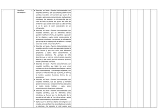 científico y
tecnológico.
 Describe, en base a fuentes documentadas con
respaldo científico, que los cuerpos pueden sufrir
cambios reversibles o irreversibles por acción de la
energía y aplica estos conocimientos a situaciones
cotidianas. Por ejemplo: el niño describe que un
cubo de hielo se derrite por acción del calor del
ambiente y que puede volver a ser un cubo de hielo
si se le quita el calor colocándola en un
refrigerador.
 Describe, en base a fuentes documentadas con
respaldo científico, que las diferentes fuerzas
pueden modificar la forma, el equilibrio o posición
de los objetos y aplica estos conocimientos a
situaciones cotidianas. Por ejemplo: el niño explica
que al tirar de un elástico este se deforma y cuando
cesa esta acción, recupera su forma.
 Describe, en base a fuentes documentadas con
respaldo científico, que la energía puede cambiar a
otras formas y que esta sirve para diferentes
propósitos y aplica estos conocimientos a
situaciones cotidianas. Por ejemplo: el niño
describe que un carro a control remoto necesita
baterías, y que esta le permite moverse, producir
sonido y encender sus luces.
 Describe, en base a fuentes documentadas con
respaldo científico, que todos los seres vivos
cumplen un rol en el ambiente que habitan y aplica
estos conocimientos a situaciones cotidianas. Por
ejemplo: el niño describe que as plantas, la liebre y
la lombriz cumplen funciones dentro de un
ecosistema.
 Describe, en base a fuentes documentadas con
respaldo científico, que las plantas y animales
poseen estructuras y comportamientos adecuados
al medio donde habitan y aplica estos
conocimientos a situaciones cotidianas.
 Describe, en base a fuentes documentadas con
respaldo científico, que las diferentes zonas
climáticas se forman por la distribución de la
energía del sol sobre la Tierra y su relieve y aplica
estos conocimientos a situaciones cotidianas.
 Explica que los diversos objetos tecnológicos son
creados para satisfacer las necesidades personales
y colectivas. Por ejemplo: el niño explica que
 