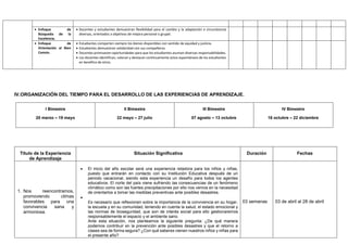  Enfoque de
Búsqueda de la
Excelencia.
 Docentes y estudiantes demuestran flexibilidad para el cambio y la adaptación a circunstancia
diversas, orientados a objetivos de mejora personal o grupal.
 Enfoque de
Orientación al Bien
Común.
 Estudiantes comparten siempre los bienes disponibles con sentido de equidad y justicia.
 Estudiantes demuestran solidaridad con sus compañeros.
 Docentes promueven oportunidades para que los estudiantes asuman diversas responsabilidades.
 Los docentes identifican, valoran y destacan continuamente actos espontáneos de los estudiantes
en benéfico de otros.
IV.ORGANIZACIÓN DEL TIEMPO PARA EL DESARROLLO DE LAS EXPERIENCIAS DE APRENDIZAJE.
Título de la Experiencia
de Aprendizaje
Situación Significativa Duración Fechas
1. Nos reencontramos,
promoviendo climas
favorables para una
convivencia sana y
armoniosa.
 El inicio del año escolar será una experiencia retadora para los niños y niñas,
puesto que entrarán en contacto con su Institución Educativa después de un
periodo vacacional, siendo esta experiencia un desafío para todos los agentes
educativos. El norte del país viene sufriendo las consecuencias de un fenómeno
climático como son las fuertes precipitaciones por ello nos vemos en la necesidad
de orientarlos a tomar las medidas preventivas ante posibles desastres.

Es necesario que reflexionen sobre la importancia de la convivencia en su hogar,
la escuela y en su comunidad, teniendo en cuenta la salud, el estado emocional y
las normas de bioseguridad, que son de interés social para ello gestionaremos
responsablemente el espacio y el ambiente sano.
Ante esta situación, nos planteamos la siguiente pregunta: ¿De qué manera
podemos contribuir en la prevención ante posibles desastres y que el retorno a
clases sea de forma segura? ¿Con qué saberes vienen nuestros niños y niñas para
el presente año?
03 semanas 03 de abril al 28 de abril
I Bimestre
20 marzo – 19 mayo
II Bimestre
22 mayo – 27 julio
III Bimestre
07 agosto – 13 octubre
IV Bimestre
16 octubre – 22 diciembre
 