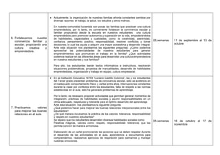 6. Fortalecemos nuestra
convivencia familiar y
escolar, propiciando una
cultura creativa y
emprendedora.
 Actualmente, la organización de nuestras familias afronta constantes cambios por
diversas razones: el trabajo, la salud, los estudios y otros motivos.
En nuestra comunidad lucianista son pocas las familias que practican una cultura
emprendedora, por lo tanto, es conveniente fortalecer la convivencia escolar y
familiar propiciando desde la escuela en nuestros estudiantes una cultura
emprendedora para promover autonomía y superación en la vida, empoderándolos
de habilidades, capacidades y cualidades, como: la creatividad, asertividad,
confianza, pensamiento positivo, responsabilidad, resolver conflictos y tomar
decisiones; lo cual los ayuda a adquirir una mayor autoestima y desarrollo integral.
Ante esta situación nos planteamos las siguientes preguntas: ¿Cómo podemos
aprovechar las potencialidades de nuestros estudiantes para generar
emprendimientos que promuevan el trabajo en la familia? ¿Qué actividades
podemos realizar en las diferentes áreas para desarrollar una cultura emprendedora
en nuestros estudiantes y sus familias?
Para ello, los estudiantes leerán textos informativos e instructivos, resolverán
situaciones problemáticas, proyectos de manualidades, desarrollo de habilidades
emprendedoras, organización y trabajo en equipo, cultura empresarial.
05 semanas 11 de septiembre al 13 de
octubre
7. Practicamos valores
para mejorar las buenas
relaciones en el aula.
 En la institución Educativa 14793 “Luciano Castillo Colonna”, las y los estudiantes
del Tercer grado presentan problemas de convivencia escolar, esto se evidencia en
el inadecuado comportamiento físico y verbal entre ellos, interrupciones constantes
durante la clase por conflictos entre los estudiantes, falta de respeto a las normas
establecidas en el aula, esto ha generado problemas de aprendizaje.
Por lo tanto, es necesario proponer actividades que permitan generar momentos de
integración, prácticas de habilidades sociales y asumir responsabilidades en un
clima adecuado, respetuoso y tolerante para el óptimo desarrollo del aprendizaje.
Ante esta situación, nos planteamos la siguiente pregunta:
¿Qué podemos hacer para mejorar las buenas relaciones interpersonales entre los
estudiantes?
¿De qué manera inculcamos la práctica de los valores: tolerancia, responsabilidad
y respeto en nuestros estudiantes?
Se espera que los estudiantes desarrollen diversas habilidades sociales como:
Palabras mágicas, valores como: respeto, responsabilidad, tolerancia; que les
permita convivir de manera armoniosa.
Elaboración de un cartel promoviendo las acciones que se deben respetar durante
el desarrollo de las actividades en el aula, aprendemos a escuchamos para
comprendernos, realizamos ejercicios de respiración para calmarnos y manejar
nuestras emociones.
05 semanas 16 de octubre al 17 de
noviembre
 