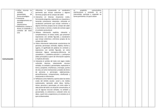 Comunicación
 Utiliza recursos no
verbales y
paraverbales de
forma estratégica.
 Interactúa
estratégicamente con
distintos
interlocutores.
 Reflexiona y evalúa la
forma, el contenido y
contexto del texto
oral.
referentes, e incorporando un vocabulario
pertinente que incluye sinónimos y algunos
términos propios de los campos del saber.
 Interactúa en diversas situaciones orales,
formulando preguntas, explicando sus respuestas y
haciendo comentarios relevantes, utilizando un
vocabulario pertinente que incluye sinónimos y
algunos términos propios de los campos del saber
y recurriendo a normas y modos de cortesía según
el contexto sociocultural.
 Obtiene información explícita, relevante y
complementaria, en textos orales, que presentan
expresiones con sentido figurado, y vocabulario
que incluye sinónimos y términos propios de los
campos del saber.
 Infiere información deduciendo características de
personas, personajes, animales, objetos, hechos y
lugares, el significado de palabras en contexto y
expresiones con sentido figurado, así como
relaciones lógicas (semejanza-diferencia, de
causaefecto y problema-solución) y jerárquicas
(ideas principales) a partir de información explícita
e implícita del texto.
 Interpreta el sentido del texto oral según modos
culturales diversos, relacionando recursos
verbales, no verbales y paraverbales, explicando el
tema y propósito, enseñanzas y mensajes, puntos
de vista, así como motivaciones y estados de ánimo
de personas y personajes, adjetivaciones,
personificaciones, comparaciones, clasificando y
sintetizando la información
 Reflexiona como hablante y oyente sobre los textos
orales del ámbito escolar, social y de medios
audiovisuales, opinando sobre ideas, hechos,
temas, personas y personajes, así como sobre la
adecuación del texto a la situación comunicativa, el
uso de algunos recursos verbales, no verbales y
paraverbales, la coherencia y cohesión entre las
ideas, a partir de su experiencia y el contexto en el
que se desenvuelve.
su propósito comunicativo,
interlocutores y contexto. En un
intercambio, participa y responde en
forma pertinente a lo que le dicen.
 