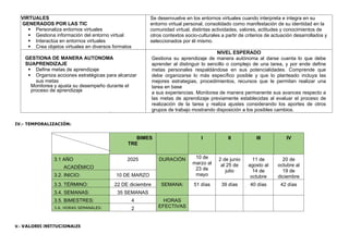 VIRTUALES
GENERADOS POR LAS TIC
 Personaliza entornos virtuales
 Gestiona información del entorno virtual
 Interactúa en entornos virtuales
 Crea objetos virtuales en diversos formatos
Se desenvuelve en los entornos virtuales cuando interpreta e integra en su
entorno virtual personal, consolidado como manifestación de su identidad en la
comunidad virtual, distintas actividades, valores, actitudes y conocimientos de
otros contextos socio-culturales a partir de criterios de actuación desarrollados y
seleccionados por él mismo.
GESTIONA DE MANERA AUTONOMA
SUAPRENDIZAJE
 Define metas de aprendizaje
 Organiza acciones estratégicas para alcanzar
sus metas
Monitorea y ajusta su desempeño durante el
proceso de aprendizaje
NIVEL ESPERADO
Gestiona su aprendizaje de manera autónoma al darse cuenta lo que debe
aprender al distinguir lo sencillo o complejo de una tarea, y por ende define
metas personales respaldándose en sus potencialidades. Comprende que
debe organizarse lo más específico posible y que lo planteado incluya las
mejores estrategias, procedimientos, recursos que le permitan realizar una
tarea en base
a sus experiencias. Monitorea de manera permanente sus avances respecto a
las metas de aprendizaje previamente establecidas al evaluar el proceso de
realización de la tarea y realiza ajustes considerando los aportes de otros
grupos de trabajo mostrando disposición a los posibles cambios.
IV.- TEMPORALIZACIÓN:
V.- VALORES INSTITUCIONALES
BIMES
TRE
I II III IV
3.1 AÑO
ACADÉMICO
2025 DURACIÓN 10 de
marzo al
23 de
mayo
2 de junio
al 25 de
julio
11 de
agosto al
14 de
octubre
20 de
octubre al
19 de
diciembre
3.2. INICIO: 10 DE MARZO
3.3. TÉRMINO: 22 DE diciembre SEMANA: 51 días 39 días 40 días 42 días
3.4. SEMANAS: 35 SEMANAS
3.5. BIMESTRES: 4 HORAS
EFECTIVAS
3.6. HORAS SEMANALES: 2
 