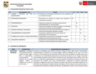 INSTITUCIÓN EDUCATIVA SECUNDARIA
“EL COMÚN”
V. SITUACIONES PROPUESTAS PARA EL 2024
N° SITUACIONES / EJES TÍTULO I B II B III B IV B
1 LOGROS Y DESAFÍOS DEL PAÍS EN EL
BICENTENARIO
Fortalecemos aprendizajes autónomos de los estudiantes
en las diferentes áreas.
X
2 CONVIVENCIA ARMONIOSA Promovemos la práctica de valores para fortalecer la
convivencia armoniosa.
X
3 EMPRENDIMIENTO Impulsamos proyectos innovadores para fomentar
emprendimientos en nuestra familia.
X
4 IDENTIDAD Conocemos la historia de nuestra localidad y su diversidad
cultural para fortalecer nuestra identidad.
X
5 GESTION DE RIESGOS Y DESASTRES Promovemos una cultura de prevención, para mitigar los
efectos de los desastres naturales y sociales.
X
6 DESCUBRIMIENTO E INNOVACIÓN Conocemos y aplicamos las Tics para mejorar los
aprendizajes de los estudiantes.
X
7 CUIDADO DE LA SALUD Y LA EDUCACION SEXUAL Participamos en acciones que contribuyan al cuidado
integral de la salud y la educación sexual.
X
8 CIUDADANIA AMBIENTAL Promovemos el cuidado del medio ambiente y cambio
climático a través de la gestión de residuos sólidos.
X
VI. ESTANDAR DE APRENDIZAJE
ÁREA COMPETENCIA DESCRIPCIÓN DEL ESTANDAR DE °
EDUCACIÓN
RELIGIOSA
Construye su identidad
como persona humana,
amada por Dios, digna,
libre y trascendente,
comprendiendo la
doctrina de su propia
religión, abierto al
diálogo con las que le
son cercanas.
Construye su identidad como persona humana, amada por Dios, digna, libre y trascendente,
comprendiendo la doctrina de su propia religión, abierto al diálogo con las que le son más
cercanas, cuando argumenta la intervención de Dios en la vida de la Iglesia, el sentido que le da a
su existencia y a la humanidad expresando con convicción sus ideas y su fe. Acoge a Jesucristo
como modelo de hombre que le enseña a vivir bajo la acción del Espíritu Santo. Asume el amor de
Dios en su vida diaria expresándolo con acciones concretas. Interioriza el mensaje de Jesús y las
enseñanzas de la Iglesia, para actuar coherentemente, respetando las diversas expresiones
culturales y religiosas en bien de la unidad y comunión entre toda la humanidad. Expresa en su
vida diaria los principios de la Doctrina Social de la Iglesia: el bien común, la promoción humana y
el respeto por los derechos y deberes del hombre, cumpliendo su misión en la comunidad. Actúa
 