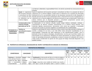INSTITUCIÓN EDUCATIVA SECUNDARIA
“EL COMÚN”
con libertad, solidaridad y responsabilidad frente a los demás asumiendo las consecuencias de sus
acciones.
Asume la experiencia
del encuentro personal
y comunitario con Dios
en su proyecto de vida
en coherencia con su
creencia religiosa.
Asume la experiencia del encuentro personal y comunitario con Dios en su proyecto de vida en
coherencia con su creencia religiosa, cuando actúa en coherencia con su proyecto de vida dando
testimonio de su fe y sus principios morales en las situaciones concretas de la vida. Responde al
llamado personal que Dios le hace participando activa y críticamente de la tarea evangelizadora en
coherencia con su creencia religiosa en los diversos escenarios en que se desenvuelve. Vivencia los
valores cristianos para el desarrollo personal y comunitario proponiendo acciones para
transformar su entorno a la luz del Magisterio de la Iglesia.
ESTANDAR DE LA
COMPETENCIA
TRANSVERSAL
Se desenvuelve en los
entornos virtuales
generados por las TIC
Se desenvuelve en los entornos virtuales cuando integra distintas actividades, actitudes y
conocimientos de diversos contextos socioculturales en su entorno virtual personal. Crea
materiales digitales (presentaciones, documentos, entre otros) que responde a necesidades
concretas de acuerdo sus procesos cognitivos y la manifestación de su individualidad.
Gestiona su
aprendizaje de manera
autónoma
Gestiona su aprendizaje de manera autónoma al darse cuenta lo que debe aprender al distinguir lo
sencillo o complejo de una tarea, y por ende define metas personales respaldándose en sus
potencialidades. Comprende que debe organizarse lo más específicamente posible y que lo
planteado incluya las mejores estrategias, procedimientos, recursos que le permitan realizar una
tarea basado en sus experiencias. Monitorea de manera permanente sus avances respecto a las
metas de aprendizaje previamente establecidas al evaluar el proceso de realización de la tarea y
realiza ajustes considerando los aportes de otros grupos de trabajo mostrando disposición a los
posibles cambios.
VII. PROPÓSITOS DE APRENDIZAJE, ORGANIZACIÓN DEL TIEMPO Y DISTRIBUCIÓN DE UNIDADES DE APRENDIZAJE
PROPOSITOS DE APRENDIZAJE ORGANIZACIÓN Y DISTRIBUCIÓN DEL
TIEMPO
COMPETENCIAS CAPACIDADES DESEMPEÑOS
BIMES
TRE I
BIMESTR
E II
BIMESTR
E III
BIMESTR
E IV
U
1
U
2
U 3 U 4 U 5 U 6 U 7 U 8
Construye su identidad
como persona humana,
amada por Dios, digna,
libre y trascendente,
comprendiendo la
Conoce a Dios y
asume su
identidad
religiosa como
persona digna,
Fundamenta la intervención de Dios en la vida de la Iglesia y
valora el sentido que le da a su existencia y a la humanidad.
Acoge a Jesucristo como modelo de hombre que enseña a
vivir bajo la acción del Espíritu Santo y asume la misión
X X X X X X X X
 