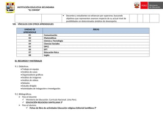 INSTITUCIÓN EDUCATIVA SECUNDARIA
“EL COMÚN”
 Docentes y estudiantes se esfuerzan por superarse, buscando
objetivos que representen avances respecto de su actual nivel de
posibilidades en determinados ámbitos de desempeño.
VIII. VÍNCULOS CON OTROS APRENDIZAJES
UNIDAD DE
APRENDIZAJE
ÁREAS
01 Comunicación
02 Matemáticas
03 Ciencia y Tecnología
04 Ciencias Sociales
05 DPCC
06 EPT
07 Educación física
08 Inglés
IX. RECURSOS Y MATERIALES
9.1. Didácticos.
•Trabajo en equipo
•Análisis de casos
•Organizadores gráficos
•Análisis de imágenes
•Análisis de videos
•Debates
•Estudio dirigido
•Actividades de indagación e investigación.
9.2. Bibliográficos.
 Para el docente
 Ministerio de Educación. Currículo Nacional. Lima Perú.
 EDUCACIÓN RELIGIOSA SANTILLANA 3°
 Para el alumno.
 Fichas de libro de actividades Educación religiosa Editorial Santillana 3°
 