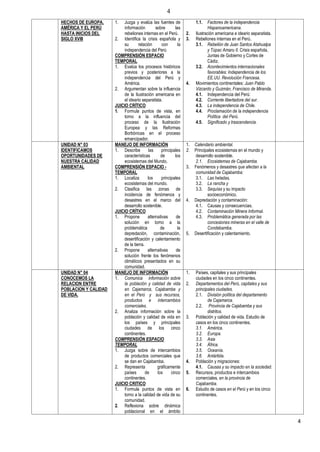 4
4
HECHOS DE EUROPA,
AMÉRICA Y EL PERÚ
HASTA INICIOS DEL
SIGLO XVIII
1. Juzga y evalúa las fuentes de
información sobre las
rebeliones internas en el Perú.
2. Identifica la crisis española y
su relación con la
independencia del Perú
COMPRENSIÓN ESPACIO
TEMPORAL
1. Evalúa los procesos históricos
previos y posteriores a la
independencia del Perú y
América.
2. Argumentan sobre la influencia
de la Ilustración americana en
el ideario separatista.
JUICIO CRÍTICO
1. Formula puntos de vista, en
torno a la influencia del
proceso de la Ilustración
Europea y las Reformas
Borbónicas en el proceso
emancipador.
1.1. Factores de la independencia
Hispanoamericana.
2. Ilustración americana e ideario separatista.
3. Rebeliones internas en el Perú.
3.1. Rebelión de Juan Santos Atahualpa
y Túpac Amaru II. Crisis española,
Juntas de Gobierno y Cortes de
Cádiz.
3.2. Acontecimientos internacionales
favorables: Independencia de los
EE.UU. Revolución Francesa.
4. Movimientos continentales: Juan Pablo
Vizcardo y Guzmán, Francisco de Miranda.
4.1. Independencia del Perú:
4.2. Corriente libertadora del sur.
4.3. La independencia de Chile.
4.4. Proclamación de la independencia
Política del Perú.
4.5. Significado y trascendencia.
UNIDAD N° 03
IDENTIFICAMOS
OPORTUNIDADES DE
NUESTRA CALIDAD
AMBIENTAL
MANEJO DE INFORMACIÓN
1. Describe las principales
características de los
ecosistemas del Mundo.
COMPRENSIÓN ESPACIO -
TEMPORAL
1. Localiza los principales
ecosistemas del mundo.
2. Clasifica las zonas de
incidencia de fenómenos y
desastres en el marco del
desarrollo sostenible.
JUICIO CRÍTICO
1. Propone alternativas de
solución en torno a la
problemática de la
depredación, contaminación,
desertificación y calentamiento
de la tierra.
2. Propone alternativas de
solución frente los fenómenos
climáticos presentados en su
comunidad.
1. Calendario ambiental.
2. Principales ecosistemas en el mundo y
desarrollo sostenible.
2.1. Ecosistemas de Cajabamba.
3. Fenómenos y desastres que afectan a la
comunidad de Cajabamba:
3.1. Las heladas,
3.2. La rancha y
3.3. Sequías y su impacto
socioeconómico.
4. Depredación y contaminación:
4.1. Causas y consecuencias.
4.2. Contaminación Minera Informal.
4.3. Problemática generada por las
concesiones mineras en el valle de
Condebamba.
5. Desertificación y calentamiento.
UNIDAD N° 04
CONOCEMOS LA
RELACION ENTRE
POBLACION Y CALIDAD
DE VIDA.
MANEJO DE INFORMACIÓN
1. Comunica información sobre
la población y calidad de vida
en Cajamarca, Cajabamba y
en el Perú y sus recursos,
productos e intercambios
comerciales.
2. Analiza información sobre la
población y calidad de vida en
los países y principales
ciudades de los cinco
continentes.
COMPRENSIÓN ESPACIO
TEMPORAL
1. Juzga sobre de intercambios
de productos comerciales que
se dan en Cajabamba.
2. Representa gráficamente
países de los cinco
continentes.
JUICIO CRITICO
1. Formula puntos de vista en
torno a la calidad de vida de su
comunidad.
2. Reflexiona sobre dinámica
poblacional en el ámbito
1. Países, capitales y sus principales
ciudades en los cinco continentes.
2. Departamentos del Perú, capitales y sus
principales ciudades.
2.1. División política del departamento
de Cajamarca.
2.2. Provincia de Cajabamba y sus
distritos.
3. Población y calidad de vida. Estudio de
casos en los cinco continentes.
3.1. América.
3.2. Europa.
3.3. Asia
3.4. África.
3.5. Oceanía.
3.6. Antártida.
4. Población y migraciones:
4.1. Causas y su impacto en la sociedad.
5. Recursos, productos e intercambios
comerciales, en la provincia de
Cajabamba.
6. Estudio de casos en el Perú y en los cinco
continentes.
 