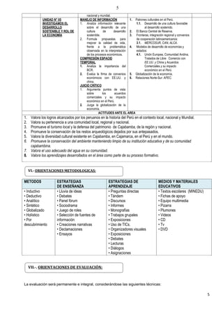 5
5
nacional y mundial.
UNIDAD N° 05
INVESTIGAMOS EL
DESARROLLO
SOSTENIBLE Y ROL DE
LA ECONOMÍA
MANEJO DE INFORMACIÓN
1. Analiza información relevante
sobre el desarrollo de una
cultura de desarrollo
sostenible.
2. Formula propuestas para
mejorar la calidad de vida,
frente a la problemática
observada en la interpretación
de los procesos económicos.
COMPRESIÓN ESPACIO
TEMPORAL
1. Analiza la importancia del
BCR.
2. Evalúa la firma de convenios
económicos con EE.UU. y
china.
JUICIO CRÍTICO
1. Argumenta puntos de vista
sobre los acuerdos
comerciales y su impacto
económico en el Perú.
2. Juzga la globalización de la
economía.
1. Patrones culturales en el Perú.
1.1. Desarrollo de una cultura favorable
al desarrollo sostenido.
2. El Banco Central de Reserva.
3. Fronteras, integración regional y convenios
de cooperación latinoamericanos:
3.1. MERCOSUR, CAN, ALCA.
4. Modelos de desarrollo de economías y
estados:
4.1. Unión Europea, Comunidad Andina,
Tratados de Libre Comercio con
EE.UU. y China y Acuerdos
Comerciales y su impacto
económico en el Perú.
5. Globalización de la economía.
6. Relaciones Norte-Sur: APEC.
ACTITUDES ANTE EL AREA
1. Valora los logros alcanzados por los peruanos en la historia del Perú en el contexto local, nacional y Mundial.
2. Valora su pertenencia a una comunidad local, regional y nacional.
3. Promueve el turismo local y la defensa del patrimonio de Cajabamba, de la región y nacional.
4. Promueve la conservación de los restos arqueológicos dejados por sus antepasados.
5. Valora la diversidad cultural existente en Cajabamba, en Cajamarca, en el Perú y en el mundo.
6. Promueve la conservación del ambiente manteniendo limpio de su institución educativa y de su comunidad
cajabambina.
7. Valora el uso adecuado del agua en su comunidad.
8. Valora los aprendizajes desarrollados en el área como parte de su proceso formativo.
METODOS ESTRATEGIAS
DE ENSEÑANZA
ESTRATEGIAS DE
APRENDIZAJE
MEDIOS Y MATERIALES
EDUCATIVOS
• Inductivo
• Deductivo
• Analítico
• Sintético
• Globalizado
• Holístico
• Por
descubrimiento
• Lluvia de ideas
• Debates
• Panel fórum
• Sociodrama
• Juego de roles
• Selección de fuentes de
información
• Creaciones narrativas
• Declamaciones
• Ensayos
• Preguntas directas
• Tándem
• Discursos
• Informes
• Monografías
• Trabajos grupales
• Exposiciones
• Uso de TICs.
• Organizadores visuales
• Exposiciones
• Debates
• Lecturas
• Diálogos
• Asignaciones
• Textos escolares (MINEDU)
• Fichas de apoyo
• Equipo multimedia
• Pizarra
• Plumones
• Videos
• CD
• Tv
• DVD
La evaluación será permanente e integral, considerándose las siguientes técnicas:
VI.- ORIENTACIONES METODOLOGICAS:
VII.-. ORIENTACIONES DE EVALUACIÓN:
 