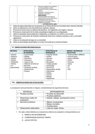5
5
2. Reconoce la distribución de la población
por áreas geográficas y sectores
económicos en el Perú, América Latina y
el Mundo.
3. Representa e interpreta procesos
geográficos y económicos.
JUICIO CRITICO
1. Formula propuestas para mejorar la
calidad de vida de su comunidad frente a
la problemática observada en la
interpretación de procesos históricos,
geográficos y económicos.
ACTITUDES ANTE EL AREA
1. Valora los logros alcanzados por los peruanos en la historia del Perú en el contexto local, nacional y Mundial.
2. Valora su pertenencia a una comunidad local, regional y nacional.
3. Promueve el turismo local y la defensa del patrimonio de Cajabamba, de la región y nacional.
4. Promueve la conservación de los restos arqueológicos dejados por sus antepasados.
5. Valora la diversidad cultural existente en Cajabamba, en Cajamarca, en el Perú y en el mundo.
6. Promueve la conservación del ambiente manteniendo limpio de su institución educativa y de su comunidad
cajabambina.
7. Valora el uso adecuado del agua en su comunidad.
8. Valora los aprendizajes desarrollados en el área como parte de su proceso formativo.
METODOS ESTRATEGIAS
DE ENSEÑANZA
ESTRATEGIAS DE
APRENDIZAJE
MEDIOS Y MATERIALES
EDUCATIVOS
• Inductivo
• Deductivo
• Analítico
• Sintético
• Globalizado
• Holístico
• Por
descubrimiento
• Lluvia de ideas
• Debates
• Panel fórum
• Sociodrama
• Juego de roles
• Selección de fuentes de
información
• Creaciones narrativas
• Declamaciones
• Ensayos
• Preguntas directas
• Tándem
• Discursos
• Informes
• Monografías
• Trabajos grupales
• Exposiciones
• Uso de TICs.
• Organizadores visuales
• Exposiciones
• Debates
• Lecturas
• Diálogos
• Asignaciones
• Textos escolares (MINEDU)
• Fichas de apoyo
• Equipo multimedia
• Pizarra
• Plumones
• Videos
• CD
• Tv
• DVD
La evaluación será permanente e integral, considerándose las siguientes técnicas:
TÉCNICAS INSTRUMENTOS
 Pruebas escritas • Pruebas de desarrollo.
• Pruebas objetivas.
 Situaciones orales de
evaluación
• Debate, dialogo, participación activa.
 Ejercicios prácticos. • Mapas conceptuales.
• Mapas mentales.
• Cuestionarios.
 Observación sistemática. • Lista de cotejo, fichas.
 En cada unidad didáctica se evaluará los criterios de evaluación correspondientes son:
1) MANEJO DE INFORMACIÓN.
2) COMPRENSIÓN ESPACIO TIEMPO
3) JUICIO CRITICO
VI.- ORIENTACIONES METODOLOGICAS:
VII.-. ORIENTACIONES DE EVALUACIÓN:
 