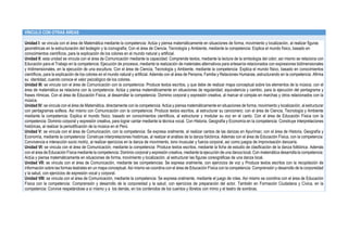 VÍNCULO CON OTRAS ÁREAS
Unidad I: se vincula con el área de Matemática mediante la competencia: Actúa y piensa matemáticamente en situaciones de forma, movimiento y localización, al realizar figuras
geométricas en la estructuración del bodegón y la iconografía; Con el área de Ciencia, Tecnología y Ambiente, mediante la competencia: Explica el mundo físico, basado en
conocimientos científicos, para la explicación de los colores en el mundo natural y artificial.
Unidad II: esta unidad se vincula con el área de Comunicación mediante la capacidad: Comprende textos, mediante la lectura de la simbología del color; así mismo se relaciona con
Educación para el Trabajo en la competencia: Ejecución de procesos, mediante la realización de materiales alternativos para artesanía relacionados con expresiones bidimensionales
y tridimensionales, en la ejecución de una escultura. Con el área de Ciencia, Tecnología y Ambiente, mediante la competencia: Explica el mundo físico, basado en conocimientos
científicos, para la explicación de los colores en el mundo natural y artificial. Además con el área de Persona, Familia y Relaciones Humanas, estructurando en la competencia: Afirma
su identidad, cuando conoce el valor psicológico de los colores.
Unidad III: se vincula con el área de Comunicación con la competencia: Produce textos escritos, y que debe de realizar mapa conceptual sobre los elementos de la música; con el
área de matemática se relaciona con la competencia: Actúa y piensa matemáticamente en situaciones de regularidad, equivalencia y cambio, para la ejecución del pentagrama y
frases rítmicas. Con el área de Educación Física, al desarrollar la competencia: Dominio corporal y expresión creativa, al marcar el compás en marchas y otros relacionados con la
música.
Unidad IV: se vincula con el área de Matemática, directamente con la competencia: Actúa y piensa matemáticamente en situaciones de forma, movimiento y localización, al estructurar
con pentagramas solfeos. Así mismo con Comunicación con la competencia: Produce textos escritos, al estructurar su cancionero; con el área de Ciencia, Tecnología y Ambiente
mediante la competencia: Explica el mundo físico, basado en conocimientos científicos, al estructurar y modular su voz en el canto. Con el área de Educación Física con la
competencia: Dominio corporal y expresión creativa, para lograr cantar mediante la técnica vocal. Con Historia, Geografía y Economía en la competencia: Construye interpretaciones
históricas, al realizar la periodificación de la música en el Perú.
Unidad V: se vincula con el área de Comunicación, con la competencia: Se expresa oralmente, al realizar cantos de las danzas en Apurímac; con el área de Historia, Geografía y
Economía, mediante la competencia: Construye interpretaciones históricas, al realizar el análisis de la danza folclórica. Además con el área de Educación Física, con la competencia:
Convivencia e interacción socio motriz, al realizar ejercicios en la danza de movimiento, tono muscular y fuerza corporal, así como juegos de improvisación danzaría.
Unidad VI: se vincula con el área de Comunicación, mediante la competencia: Produce textos escritos, mediante la ficha de estudio de clasificación de la danza folklórica. Además
con el área de Educación Física mediante la competencia: Dominio corporal y expresión creativa, mediante la ejecución de una danza local. Con matemática desarrolla la competencia:
Actúa y piensa matemáticamente en situaciones de forma, movimiento y localización, al estructurar las figuras coreográficas de una danza local.
Unidad VII: se vincula con el área de Comunicación, mediante las competencias: Se expresa oralmente, con ejercicios de voz y Produce textos escritos con la recopilación de
información sobre las formas teatrales en un mapa conceptual. Así mismo se coordina con el área de Educación Física con la competencia: Comprensión y desarrollo de la corporeidad
y la salud, con ejercicios de expresión vocal y corporal.
Unidad VIII: se vincula con el área de Comunicación, mediante la competencia: Se expresa oralmente, mediante el juego de roles. Así mismo se coordina con el área de Educación
Física con la competencia: Comprensión y desarrollo de la corporeidad y la salud, con ejercicios de preparación del actor. También en Formación Ciudadana y Cívica, en la
competencia: Convive respetándose a sí mismo y a los demás, en los contenidos de los cuentos y libretos con mimo y el teatro de sombras.
 