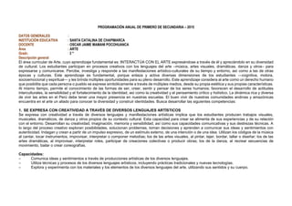 PROGRAMACIÓN ANUAL DE PRIMERO DE SECUNDARIA – 2015
DATOS GENERALES :
INSTITUCIÓN EDUCATIVA : SANTA CATALINA DE CHAPIMARCA
DOCENTE : OSCAR JAIME MAMANI POCOHUANCA
Área : ARTE
Grado : 3 °
Descripción general
El área curricular de Arte, cuyo aprendizaje fundamental es: INTERACTÚA CON EL ARTE expresándose a través de él y apreciándolo en su diversidad
de cultural. Los estudiantes participan en procesos creativos con los lenguajes del arte –música, artes visuales, dramáticas, danza y otros– para
expresarse y comunicarse. Percibe, investiga y responde a las manifestaciones artístico-culturales de su tiempo y entorno, así como a las de otras
épocas y culturas. Este aprendizaje es fundamental, porque enlaza y activa diversas dimensiones de los estudiantes —cognitiva, motora,
socioemocional y espiritual— y les brinda múltiples oportunidades para su pleno desarrollo. Este aprendizaje considera al arte como un derecho humano
que posibilita que cada persona o pueblo se exprese simbólicamente a través de múltiples medios, desde su propia estética y sus propias características.
Al mismo tiempo, permite el conocimiento de las formas de ser, creer, sentir y pensar de los seres humanos; favorecen el desarrollo de actitudes
interculturales, la sensibilidad y el fortalecimiento de la identidad, así como la creatividad y el pensamiento crítico y holístico. La dinámica rica y diversa
de vivir las artes en el Perú debe tener una mayor presencia en nuestras escuelas. El buen vivir de nuestras comunidades andinas y amazónicas
encuentra en el arte un aliado para conocer la diversidad y construir identidades. Busca desarrollar las siguientes competencias:
1. SE EXPRESA CON CREATIVIDAD A TRAVÉS DE DIVERSOS LENGUAJES ARTÍSTICOS
Se expresa con creatividad a través de diversos lenguajes y manifestaciones artísticas implica que los estudiantes producen trabajos visuales,
musicales, dramáticos, de danza y otros propios de su contexto cultural. Esta capacidad para crear se alimenta de sus experiencias y de su relación
con el entorno. Desarrollan su creatividad, imaginación, memoria y sensibilidad, así como sus capacidades comunicativas y sus destrezas técnicas. A
lo largo del proceso creativo exploran posibilidades, solucionan problemas, toman decisiones y aprenden a comunicar sus ideas y sentimientos con
autenticidad. Indagan y crean a partir de un impulso expresivo, de un estímulo externo, de una intención o de una idea. Utilizan los códigos de la música
al cantar, tocar instrumentos, improvisar, interpretar o componer melodías; los de las artes visuales, al pintar, tejer, bordar, tallar o diseñar; los de las
artes dramáticas, al improvisar, interpretar roles, participar de creaciones colectivas o producir obras; los de la danza, al recrear secuencias de
movimiento, bailar o crear coreografías.
Capacidades:
– Comunica ideas y sentimientos a través de producciones artísticas de los diversos lenguajes.
– Utiliza técnicas y procesos de los diversos lenguajes artísticos, incluyendo prácticas tradicionales y nuevas tecnologías.
– Explora y experimenta con los materiales y los elementos de los diversos lenguajes del arte, utilizando sus sentidos y su cuerpo.
 
