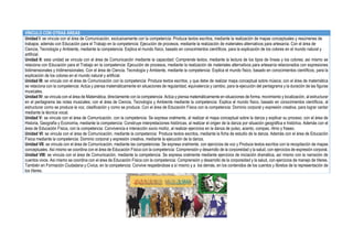 VÍNCULO CON OTRAS ÁREAS
Unidad I: se vincula con el área de Comunicación, exclusivamente con la competencia: Produce textos escritos, mediante la realización de mapas conceptuales y resúmenes de
trabajos; además con Educación para el Trabajo en la competencia: Ejecución de procesos, mediante la realización de materiales alternativos para artesanía. Con el área de
Ciencia, Tecnología y Ambiente, mediante la competencia: Explica el mundo físico, basado en conocimientos científicos, para la explicación de los colores en el mundo natural y
artificial.
Unidad II: esta unidad se vincula con el área de Comunicación mediante la capacidad: Comprende textos, mediante la lectura de los tipos de líneas y los colores; así mismo se
relaciona con Educación para el Trabajo en la competencia: Ejecución de procesos, mediante la realización de materiales alternativos para artesanía relacionados con expresiones
bidimensionales y tridimensionales. Con el área de Ciencia, Tecnología y Ambiente, mediante la competencia: Explica el mundo físico, basado en conocimientos científicos, para la
explicación de los colores en el mundo natural y artificial.
Unidad III: se vincula con el área de Comunicación con la competencia: Produce textos escritos, y que debe de realizar mapa conceptual sobre música; con el área de matemática
se relaciona con la competencia: Actúa y piensa matemáticamente en situaciones de regularidad, equivalencia y cambio, para la ejecución del pentagrama y la duración de las figuras
musicales.
Unidad IV: se vincula con el área de Matemática, directamente con la competencia: Actúa y piensa matemáticamente en situaciones de forma, movimiento y localización, al estructurar
en el pentagrama las notas musicales; con el área de Ciencia, Tecnología y Ambiente mediante la competencia: Explica el mundo físico, basado en conocimientos científicos, al
estructurar como se produce la voz, clasificación y como se produce. Con el área de Educación Física con la competencia: Dominio corporal y expresión creativa, para lograr cantar
mediante la técnica vocal.
Unidad V: se vincula con el área de Comunicación, con la competencia: Se expresa oralmente, al realizar el mapa conceptual sobre la danza y explicar su proceso; con el área de
Historia, Geografía y Economía, mediante la competencia: Construye interpretaciones históricas, al realizar el origen de la danza por situación geográfica e histórica. Además con el
área de Educación Física, con la competencia: Convivencia e interacción socio motriz, al realizar ejercicios en la danza de pulso, acento, compas, ritmo y fraseo.
Unidad VI: se vincula con el área de Comunicación, mediante la competencia: Produce textos escritos, mediante la ficha de estudio de la danza. Además con el área de Educación
Física mediante la competencia: Dominio corporal y expresión creativa, mediante la ejecución de la danza.
Unidad VII: se vincula con el área de Comunicación, mediante las competencias: Se expresa oralmente, con ejercicios de voz y Produce textos escritos con la recopilación de mapas
conceptuales. Así mismo se coordina con el área de Educación Física con la competencia: Comprensión y desarrollo de la corporeidad y la salud, con ejercicios de expresión corporal.
Unidad VIII: se vincula con el área de Comunicación, mediante la competencia: Se expresa oralmente mediante ejercicios de iniciación dramática, así mismo con la narración de
cuentos vivos. Así mismo se coordina con el área de Educación Física con la competencia: Comprensión y desarrollo de la corporeidad y la salud, con ejercicios de manejo de títeres.
También en Formación Ciudadana y Cívica, en la competencia: Convive respetándose a sí mismo y a los demás, en los contenidos de los cuentos y libretos de la representación de
los títeres.
 