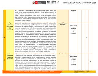 PROGRAMACIÓN ANUAL –SECUNDARIA - 2024
PROGRAMACIÓN ANUAL DE CIENCIAS SOCIALES - 2025 SECUNDARIA - EBR -
2024
de la Costa, Sierra y Selva y a Juan le gustaría participar para la región de la
SIERRA ya que gracias a sus abuelos aprendió a cocinar la PACHAMANCA, sus
compañeros se sienten muy emocionados ya que no han probado ese plato.
Frente a esto nos preguntamos: ¿Cómo es que surgen las culturas andinas?
¿Qué civilización andina se encontró en el actual territorio de Perú? ¿Cómo es
que nacen las nuevas culturas andinas con el pasar de los años, si solo se
manejaba un tipo de creencia?
06/09/24
6
“La
economía
en la vida de
las
personas”
La economía está presente en todos los ámbitos de nuestra vida todos los días.
Los estudios económicos y la educación son esenciales para una mejor
comprensión de nuestra realidad. Si te preguntas por qué es importante la
economía, debes saber que es fundamental porque es la base de la sociedad.
Sin él, las personas no sabrán cómo gestionar sus ingresos y gastos y no
podrán satisfacer sus necesidades de forma eficaz. Fernando es un docente de
Educación Física en la I.E. “……………………………” , el en verano se encuentra
desempleado es por ello que decidió abrir una pequeña tienda de bicicletas en
la ciudad. Con el pasar de las semanas se dio cuenta que la tienda no se
abastecía con el pequeño espacio que tenía, por ello decidió alquilar un local
más grande para poder implementar su tienda con nueva mercadería. Él se
sitio muy feliz por que recibió la visita de sus estudiantes donde le compraron
bicicletas para poder viajar en ellas hacia la escuela y así ver el paisaje de la
ciudad. Frente a ello nos preguntamos: ¿Qué importancia tiene la geografía en
la educación actual? ¿Cómo se relaciona el crecimiento demográfico con el
desarrollo de nuevas empresas? ¿Qué beneficios logra aplicar el proceso
productivo en pequeños negocios? ¿Cuáles son los bienes y servicios que
satisfacen las necesidades que necesita toda familia en su día a día?
Proyecto del proceso
productivo
05 SEMANAS
09/09/24
AL
11/10/24
x
7
“Las
civilizacione
s clásicas de
Occidente”
Debemos saber que Occidente es una civilización nacida en Europa Occidental
y extendida por todo el mundo, descendiente de las civilizaciones griega y
latina, con el cristianismo en su núcleo. Incluye, por tanto, pueblos, sociedades
y grupos sociales que reconocen una identidad cultural común que es
resultado de tradiciones transmitidas a lo largo del tiempo. Ernesto es
estudiante de la I.E. “……………………..” del 1er año de secundaria, a él siempre le
ha gustado el curso de Ciencias Sociales, y más cuando llega el tema de Roma o
Grecia, sobre su antiguo imperio y sus distintas civilizaciones. Pero hasta el día
de hoy se sigue preguntando como es que nacen estas civilizaciones y como es
que se llegan a establecer con el pasar de los años. Frete a ello nos
Dramatización
05 SEMANAS
14/10/24
AL
15/11/24
x
 