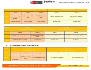 PROGRAMACIÓN ANUAL –SECUNDARIA - 2024
PROGRAMACIÓN ANUAL DE CIENCIAS SOCIALES - 2025 SECUNDARIA - EBR -
2024
Del 11 de marzo al 10 de mayo Del 13 de mayo al 19 de julio
P. ANUAL Unidad 00 Unidad 01 Unidad 02 Unidad 03 Unidad 04
Duración Del 11 de marzo al 15
de marzo
Del 18 de marzo al 12 de
abril
Del 15 de abril al 10 de
mayo
Del 13 de mayo al 14 de junio Del 17 de junio al 19 de julio
ACTIVIDA
DES
Evaluación diagnostica Avance de unidad Avance de unidad Avance de unidad Avance de unidad
BIMESTRE III BIMESTRE
Del 05 de agosto al 11 de octubre
IV BIMESTRE
Del 14 de octubre al 20 de diciembre
P. ANUAL Unidad 05 Unidad 06 Unidad 07 Unidad 08
Duración Del 05 de agosto al 06 de setiembre
Del 09 de setiembre al 11 de
octubre
Del 14 de octubre al 15 de noviembre Del 18 de noviembre al 20 de diciembre
Concursos
escolares
Dia del logro /Avance de unidad Avance de unidad Avance de unidad Dia del logro
IX. ACCIONES PARA EL DESARROLLO DE COMPETENCIAS
BIMESTRE I BIMESTRE
Del 11 de marzo al 10 de mayo
II BIMESTRE
Del 13 de mayo al 19 de julio
P. ANUAL Unidad 00 Unidad 01 Unidad 02 Unidad 03 Unidad 04
Duración Del 11 de marzo
al 15 de marzo
Del 18 de marzo al 12
de abril
Del 15 de abril al 10 de mayo Del 13 de mayo al 14 de junio Del 17 de junio al 19 de julio
 