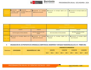 PROGRAMACIÓN ANUAL –SECUNDARIA - 2024
PROGRAMACIÓN ANUAL DE CIENCIAS SOCIALES - 2025 SECUNDARIA - EBR -
2024
Acciones para
el desarrollo de
competencias
●Incorporación de
tecnologías digitales
para la innovación
●Incorporación de
tecnologías digitales para la
innovación
●Incorporación de tecnologías
digitales para la innovación
●Incorporación de tecnologías digitales para la
innovación
●Incorporación de tecnologías digitales para
la innovación
BIMESTRE III BIMESTRE
Del 05 de agosto al 11 de octubre
IV BIMESTRE
Del 14 de octubre al 20 de diciembre
P. ANUAL Unidad 05 Unidad 06 Unidad 07 Unidad 08
Duración Del 05 de agosto al 06 de setiembre
Del 09 de setiembre al 11 de
octubre
Del 14 de octubre al 15 de noviembre
Del 18 de noviembre al 20 de
diciembre
Acciones para
el desarrollo
de
competencias
●Incorporación de tecnologías digitales para la
innovación
●Incorporación de tecnologías
digitales para la innovación
●Incorporación de tecnologías digitales para la
innovación
●Incorporación de tecnologías digitales
para la innovación
X. ORGANIZACIÓN DE LOS PROPOSITOS DE APRENDIZAJE (COMPETENCIAS, DESEMPEÑOS Y ENFOQUES TRANSVERSALES) (CICLO VI – PRIMER AÑO)
COMPETENCIAS CAPACIDADES DESEMPEÑOS DE 1° AÑO
UNIDADES DE APRENDIZAJE
I BIMESTRE II BIMESTRE III BIMESTRE IV BIMESTRE
UND. 0 UND. 1 UND. 2 UND. 3 UND. 4 UND. 5 UND. 6 UND. 7 UND. 8
 