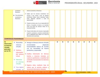 PROGRAMACIÓN ANUAL –SECUNDARIA - 2024
PROGRAMACIÓN ANUAL DE CIENCIAS SOCIALES - 2025 SECUNDARIA - EBR -
2024
económico y
financiero.
▪ Toma decisiones
económicas y
financieras
sistema económico y financiero.
✔ Explica que los recursos económicos son
escasos y que, frente a ello, los agentes
económicos deben tomar decisiones sobre
cómo utilizarlos (elección y costo de
oportunidad).
✔ Propone acciones para el uso responsable del
dinero, el incentivo al ahorro y la inversión
como una forma de alcanzar metas en la
economía familiar.
✔ Propone alternativas de consumo responsable
respecto a productos y servicios considerando
que la publicidad busca influir en la toma de
decisiones de las personas.
COMPETENCIAS TRANSVERSALES
Se
desenvuelve
en entornos
virtuales
generados
por las TIC:
✔ Personaliza
entornos
virtuales
✔ Gestiona
información
del entorno
virtual.
✔ Interactúa
en entornos
virtuales.
✔ Crea objetos
virtuales en
✔ Navega en diversos entornos virtuales
recomendados adaptando
funcionalidades básicas de acuerdo
con sus necesidades de manera
pertinente y responsable.
✔ Clasifica información de diversas
fuentes y entornos teniendo en
cuenta la pertinencia y exactitud del
contenido reconociendo los derechos
de autor.
✔ Registra datos mediante hoja de
cálculo que le permita ordenar y
secuenciar información relevante.
X X X X X X X X
 