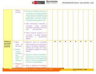 PROGRAMACIÓN ANUAL –SECUNDARIA - 2024
PROGRAMACIÓN ANUAL DE CIENCIAS SOCIALES - 2025 SECUNDARIA - EBR -
2024
diversos
formatos.
✔ Participa en actividades interactivas y
comunicativas de manera pertinente
cuando expresa su identidad personal
y sociocultural en entornos virtuales
determinados, como redes virtuales,
portales educativos y grupos en red.
✔ Utiliza herramientas multimedia e
interactivas cuando desarrolla
capacidades relacionadas con diversas
áreas del conocimiento
✔ Elabora proyectos escolares de su
comunidad y localidad utilizando
documentos y presentaciones
digitales.
Gestiona su
aprendizaje
de manera
autónoma:
✔ Define
metas de
aprendizaje.
✔ Organiza
acciones
estratégicas
para
alcanzar sus
metas de
aprendizaje.
✔ Monitorea y
ajusta su
desempeño
✔ Determina metas de aprendizaje
viables asociadas a sus conocimientos,
estilos de aprendizaje, habilidades y
actitudes para el logro de la tarea,
formulándose preguntas de manera
reflexiva.
✔ Organiza un conjunto de estrategias y
procedimientos en función del tiempo
y de los recursos de que dispone para
lograr las metas de aprendizaje de
acuerdo con sus posibilidades.
✔ Revisa la aplicación de estrategias,
procedimientos, recursos y aportes de
X X X X X X X X
 