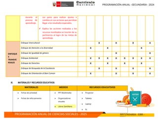 PROGRAMACIÓN ANUAL –SECUNDARIA - 2024
PROGRAMACIÓN ANUAL DE CIENCIAS SOCIALES - 2025 SECUNDARIA - EBR -
2024
durante el
proceso de
aprendizaje.
sus pares para realizar ajustes o
cambios en sus acciones que permitan
llegar a los resultados esperados.
✔ Explica las acciones realizadas y los
recursos movilizados en función de su
pertinencia al logro de las metas de
aprendizaje.
ENFOQUE
S
TRANSVE
RSALES
Enfoque Intercultural X X X X
Enfoque de Atención a la diversidad X X X
Enfoque de Igualdad de género X X
Enfoque Ambiental X X X X X X X X
Enfoque de Derechos X X X X
Enfoque de Búsqueda de la Excelencia X X X X
Enfoque de Orientación al Bien Común X X X X
XI. MATERIALES Y RECURSOS EDUCATIVOS:
MATERIALES MEDIOS RECURSOS EDUCATIVOS
⮚ Fichas de actividad
⮚ Fichas de reforzamiento
⮚ PPT Multimedia
⮚ Organizadores
visuales
⮚ Libros Santillana
⮚ Proyector
⮚ Tableta
⮚ Laptop
⮚ Pc
 