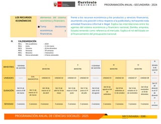 PROGRAMACIÓN ANUAL –SECUNDARIA - 2024
PROGRAMACIÓN ANUAL DE CIENCIAS SOCIALES - 2025 SECUNDARIA - EBR -
2024
LOS RECURSOS
ECONÓMICOS
elementos del sistema
económico y financiero.
● Toma decisiones
económicas y
financieras.
frente a los recursos económicos y los productos y servicios financieros,
asumiendo una posición crítica respecto a la publicidad y rechazando toda
actividad financiera informal e ilegal. Explica las interrelaciones entre los
agentes del sistema económicos y financiero nacional, (familia, empresa,
Estado) teniendo como referencia el mercado. Explica el rol del Estado en
el financiamiento del presupuesto nacional.
IV. CALENDARIZACIÓN:
IV.1. Año académico : 2024
IV.2. Inicio : 11 de marzo
IV.3. Término : 20 de diciembre
IV.4. Semanas : 39 semanas
IV.5. Bimestre : 4 bimestres
IV.6. Horas semanales : 4 horas semanales
BIMESTRES
I SEMANA
DE GESTIÓN
I
BIMESTRE
II
BIMESTRE
II SEMANA
DE GESTIÓN
III
BIMESTRE
IV
BIMESTRE
III
SEMAN
A DE
GESTIÓ
N
UNIDADES -------
EVA.
DIAGNOSTICA
UNIDAD 01 UNIDAD 02 UNIDAD 03 UNIDAD 04 ---------- UNIDAD 05 UNIDAD 06 UNIDAD 07 UNIDAD 08 ---------
DURACIÓN
Del 01 de
marzo al 08
de marzo
Del 11 de
marzo al 15
de marzo
Del 18 de
marzo al 12
de abril
Del 15 de
abril al 10 de
mayo
Del 13 de
mayo al 14 de
junio
Del 17 de
junio al 19
de julio
Del 22 de
Julio al 02
de agosto
Del 05 de
agosto al 06
de
setiembre
Del 09 de
setiembre al
11 de octubre
Del 14 de
octubre al 15
de noviembre
Del 18 de
noviembre
al 20 de
diciembre
Del 23
de
diciemb
re al 27
de
diciemb
re
SEMANAS 1 semanas 1 semanas 4 semanas 4 semanas 5 semanas 5 semanas 2 semanas 5 semanas 5 semanas 5 semanas 5 semanas
1
semana
 