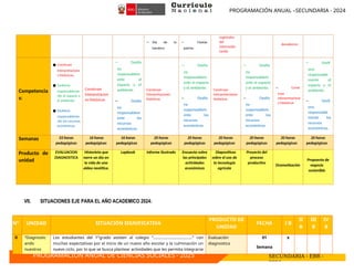 PROGRAMACIÓN ANUAL –SECUNDARIA - 2024
PROGRAMACIÓN ANUAL DE CIENCIAS SOCIALES - 2025 SECUNDARIA - EBR -
2024
− Dia de la
bandera
− Fiestas
patrias
regionales
del
intermedio
tardío
decadencia
Competencia
s:
● Construye
interpretacione
s históricas.
● Gestiona
responsableme
nte el espacio y
el ambiente.
● Gestiona
responsableme
nte los recursos
económicos.
Construye
interpretacion
es históricas
− Gestio
na
responsablem
ente el
espacio y el
ambiente.
− Gestio
na
responsablem
ente los
recursos
económicos.
Construye
interpretaciones
históricas
− Gestio
na
responsablem
ente el espacio
y el ambiente.
− Gestio
na
responsablem
ente los
recursos
económicos.
Construye
interpretaciones
históricas
− Gestio
na
responsablem
ente el espacio
y el ambiente.
− Gestio
na
responsablem
ente los
recursos
económicos.
− Const
ruye
interpretacione
s históricas
− Gesti
ona
responsable
mente el
espacio y el
ambiente.
− Gesti
ona
responsable
mente los
recursos
económicos.
Semanas 03 horas
pedagógicas
16 horas
pedagógicas
16 horas
pedagógicas
20 horas
pedagógicas
20 horas
pedagógicas
20 horas
pedagógicas
20 horas
pedagógicas
20 horas
pedagógicas
20 horas
pedagógicas
Producto de
unidad
EVALUACION
DIAGNOSTICA
Historieta que
narre un día en
la vida de una
aldea neolítica.
Lapbook Informe ilustrado Encuesta sobre
las principales
actividades
económicas
Diapositivas
sobre el uso de
la tecnología
agrícola
Proyecto del
proceso
productivo
Dramatización
Propuesta de
negocio
sostenible
VII. SITUACIONES EJE PARA EL AÑO ACADEMICO 2024:
N° UNIDAD SITUACIÓN SIGNIFICATIVA
PRODUCTO DE
UNIDAD
FECHA I B
II
B
III
B
IV
B
0 “Diagnostic
ando
nuestros
Los estudiantes del 1°grado asisten al colegio “……………………………….” con
muchas expectativas por el inicio de un nuevo año escolar y la culminación un
nuevo ciclo, por lo que se busca plantear actividades que les permita integrarse
Evaluación
diagnostica
01
Semana
x
 