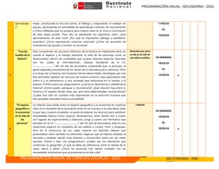 PROGRAMACIÓN ANUAL –SECUNDARIA - 2024
PROGRAMACIÓN ANUAL DE CIENCIAS SOCIALES - 2025 SECUNDARIA - EBR -
2024
aprendizaje
s”
mejor, practicando la escucha activa, el diálogo y negociación al trabajar en
equipo, participando en actividades de aprendizaje creativas, de razonamiento
y crítico reflexivas que los prepare para nuevos retos en el inicio y culminación
de esta etapa escolar. Para ello se plantearán los siguientes retos: ¿Qué
aprenderemos en este ciclo? ¿Por qué es importante dialogar y establecer
acuerdos? ¿Cómo expresamos nuestras vivencias? ¿Cómo los acuerdos de
convivencia nos ayudan a convivir en armonía?
11/03/24
AL
15/03/24
1
“Tras las
huellas de la
historia”
Para comprender los procesos históricos de la historia es importante tener en
cuenta el espacio y el tiempo asimismo la vida de las personas como se
desenvuelven dentro de sociedades que ocupan diversos espacios naturales
con los cuales se interrelacionan. Dayana estudiante de la I.E.
“…………………………” del 1er año de secundaria comprende que, al principio, la
gente dependía únicamente de los dones de la naturaleza para sobrevivir. Pero
a lo largo de la historia, los humanos hemos desarrollado estrategias que nos
han permitido explotar los recursos de nuestro entorno. Aquí aprenderás más
sobre ti y tu pertenencia a una sociedad que evoluciona en el tiempo y el
espacio. Frente a esto nos preguntamos: ¿Cuál es la importancia y utilidad de la
historia? ¿Cómo puedo averiguar y reconstruirla? ¿Qué relación hay entre tu
historia y el espacio donde vives, por qué tiene determinadas características?
¿Cuáles han sido los cambios más importantes en la evolución humana que
han quedado marcados hasta la actualidad?
Historieta que narre
un día en la vida de
una aldea neolítica 04 SEMANAS
18/03/24
AL
12/04/24 x
2
“El espacio
geográfico y
la economía
en la vida de
las
personas”
La relación que existe entre el espacio geográfico y la economía en nuestras
vidas es el resultado de la vinculación entre el ser humano y la naturaleza, todo
lo que hay a nuestro alrededor, es parte de obtener los recursos para satisfacer
necesidades básicas como respirar, alimentarnos, tener donde vivir y contar
con lugares de esparcimiento y diversión. Jorge y Lucero son hermanos que
estudian en la I.E. “……………………………..” del 1er año de secundaria, ellos en sus
vacaciones viajaron en compañía de sus padres a Loreto, Puno y Arequipa.
Pero en el transcurso de sus viajes notaron los distintos relieves que
presentaban como también los diferentes negocios que se habrían añadido al
mercado y estaban siendo muy exitosos y reconocidos hasta por las redes
sociales. Frente a esto nos preguntamos: ¿Cuáles son los elementos que
conforman la geografía? ¿A qué se debe las diferencias entre el relieve de la
costa, sierra y selva? ¿Cómo las personas han sabido combatir con las
necesidades económicas que se presentan en el día a día?
Lapbook
04 SEMANAS
15/04/24
AL
10/05/24 x
 