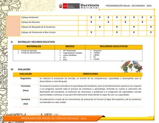 PROGRAMACIÓN ANUAL –SECUNDARIA - 2024
PROGRAMACIÓN ANUAL DE CIENCIAS SOCIALES - 2024
Enfoque Ambiental X X X X X X X X
Enfoque de Derechos X X X X
Enfoque de Búsqueda de la Excelencia X X X X
Enfoque de Orientación al Bien Común X X X X
XI. MATERIALES Y RECURSOS EDUCATIVOS:
MATERIALES MEDIOS RECURSOS EDUCATIVOS
⮚ Fichas de actividad
⮚ Fichas de reforzamiento
⮚ PPT Multimedia
⮚ Organizadores visuales
⮚ Libros Santillana
⮚ CD
⮚ DVD
⮚ Proyector
⮚ Tableta
⮚ Laptop
⮚ Pc
⮚ Celular
XII. EVALUACIÓN.
EVALUACIÓN ORIENTACIONES
Diagnóstica Se realizará la evaluación de entrada, en función de las competencias, capacidades y desempeños que se
desarrollarán a nivel del grado.
Formativa
(Para)
Se evaluará la práctica centrada en el aprendizaje del estudiante, para la retroalimentación oportuna con respecto
a sus progresos durante todo el proceso de enseñanza y aprendizaje; teniendo en cuenta la valoración del
desempeño del estudiante, la resolución de situaciones o problemas y la integración de capacidades creando
oportunidades continuas, lo que permitirá demostrar hasta dónde es capaz de usar sus capacidades.
Sumativa
(Del)
Se evidenciarán a través de los instrumentos de evaluación en función al logro del propósito y de los productos
considerados en cada unidad.
 