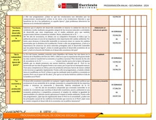 PROGRAMACIÓN ANUAL –SECUNDARIA - 2024
PROGRAMACIÓN ANUAL DE CIENCIAS SOCIALES - 2024
a ello nos preguntamos: ¿Cómo es que las revoluciones son afectadas por las
restauraciones monárquicas? ¿Cómo se da inicio a las revoluciones liberales y que
beneficios les da a los pobladores en aquella época? ¿Qué problemas obtuvieron los
obreros en la revolución industrial?
12/04/24
2
“Territorio
peruano,
desarrollo
sostenible y
la
población”
Sabemos que el objetivo del desarrollo sostenible es mejorar la calidad de vida de los
residentes rurales mediante una gestión integral de los recursos naturales y actividades
de desarrollo que sean respetuosas con el medio ambiente pero que también
proporcionen fuentes económicas estables. Marta, estudiante de la I.E. “……………………..”
del 4to año de secundaria, en debate con su compañero Fernando, le indica que La
población peruana es uno de los impulsores más importantes del cambio ambiental. Por
tanto, para alcanzar el desarrollo sostenible es necesario tener en cuenta los cambios
provocados por la dinámica de la población. Frente a ello nos preguntamos: ¿Cuál es la
importancia de conservar las áreas naturales protegidas ante el desarrollo sostenible
que los países buscan lograr? ¿Cómo el estado garantiza el desarrollo económico de un
país? ¿Cuál es la función del Estado en el desarrollo económico del país?
Elaboración un
artículo de opinión
04 SEMANAS
15/04/24
AL
10/05/24
x
3
“De la
independen
cia a la
época del
guano”
La Era del Guano, también conocida como República del Guano, fue una época en la
historia de la República del Perú de 1845 a 1866 en la que la exportación de guano desde
las islas costeras transformó la economía y la política nacional. Pilar docente de 4to año
de secundaria en la I.E. “………………………..” conoce mucho acerca de la época del guano
debido que su abuela presencio ese suceso histórico, sabiendo que el Perú se vio
favorecido por las islas de guano frente a sus costas, por lo que fue un monopolio natural.
Tuvo poca competencia en África, pero los productos africanos fueron de menor calidad
y los recursos se agotados rápidamente. Frente a ello nos preguntamos: ¿Cuándo y dónde
inicia el caudillismo en Perú? ¿Cómo es que ha cambiado tanto la política y economía en
nuestro Perú con el pasar de los años? ¿Por qué es un hecho histórico celebrar el día de
la bandera en el Perú?
Un lapbook
05 SEMANAS
13/05/24
AL
14/06/24
X
4
“La
economía y
la
producción
sostenible”
El desarrollo económico sostenible en cualquier región implica desarrollar políticas que
promuevan el uso sostenible de la energía, aumenten la competitividad de las empresas
verdes e inviertan en innovación y desarrollo. Sabrina estudiante de la I.E.
“…………………..” del 4to año de secundaria comprende que economía sostenible es un
modelo de crecimiento que coordina el desarrollo económico, social y ambiental en una
economía productiva y competitiva, promueve el empleo de calidad, la igualdad de
oportunidades y la cohesión social y garantiza el respeto al medio ambiente. Frente a ello
nos preguntamos: ¿Qué tipo de organización tiene el Perú en la actualidad? ¿Cuáles son
las principales causas de los conflictos territoriales que ocurren en el Perú? ¿Qué cosas
en común comparte el desarrollo de la economía con la política monetaria?
Entrevista y encuesta
05 SEMANAS
17/06/24
AL
19/07/24
X
 