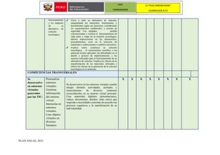Spanish Cyt Program PROGRAMACION ANUAL CyT 1RO-1.docx
