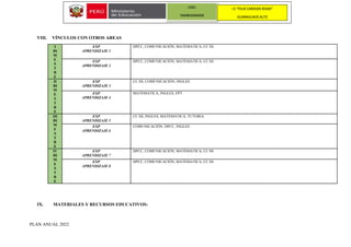 Spanish Cyt Program PROGRAMACION ANUAL CyT 1RO-1.docx