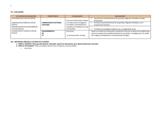 I
VII.- EVALUACIÓN:
SITUACIÓN DE EVALUACIÓN COMPETENCIA CAPACIDADES INDICADORES
CITAS BIBLICAS/LISTA DE COTEJO
ESQUEMA,/REVISIÓNEN LISTA DE
COTEJO
ORGANIZADORVISUAL/REVISIÓN EN
LISTA DE COTEJO
CELEBRACION LITURGICA /LISTA DE
COTEJO
COMPRENSION DOCTRINAL
CRISTIANA
Analiza la informaciónreferida
a la historiade lasreligiones
orientales, reconociendolos
símbolos yfundadores de cada
una de ellas.
 Identifica las características de las grandes religiones orientales entextos
propuestos.
 Sintetiza los planteamientos de las grandes religiones orientales, en un
esquema de resumen.
 Sintetiza los evangelios sinópticos, en unorganizadorvisual
DISCERNIMIENTO
DE
FE
Cuaresma
-La Semana Santa- oración
Expresa a través de compromisos su gratituda Dios por ser parte de una Iglesia que
valora yrespeta otras manifestaciones de fe; asimismo, sus plegariaspor la unidad
de la Iglesia, participandoen una Celebraciónlitúrgica
VIII.- MATERIALES BÁSICOS A UTILIZAR EN LA UNIDAD
1.- PARA EL DOCENTE:Texto guía del docente cultivando nuestra fe, documentos de la Iglesia Catecismos, fascículos
2.- PARA EL ESTUDIANTE: Texto cultivandonuestra fe de 2, Proyector, Lecturas, Biblia
o catecismo
 
