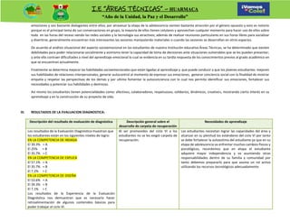 Spanish Cyt Program PROGRAMACION ANUAL DE CYT - 4 B - 2023.docx