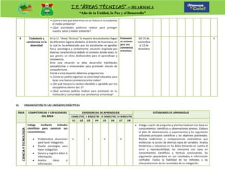 Spanish Cyt Program PROGRAMACION ANUAL DE CYT - 4 B - 2023.docx