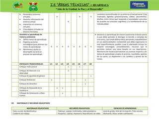 Spanish Cyt Program PROGRAMACION ANUAL DE CYT - 4 B - 2023.docx
