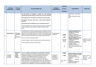 SITUACIÓN
PROBLEMÁTICA
TÍTULO DE
LA UNIDAD
SITUACIÓN SIGNIFICATIVA
ENFOQUES
TRANSVERSALES
DURACION
(Semanas/
Actividades)
CONOCIMIENTOS PRODUCTOS
Ante esta situación, nos planteamos el siguiente reto: ¿Qué actividades
propondrías para que todas y todos se conozcan como tal y valoren la diversidad?
¿Será importante conocer las tradiciones y costumbres de nuestra comunidad?
¿Qué debemos hacer para conocer mejor y valorar nuestras costumbres y
tradiciones?
¿Qué podríamos hacer para identificarnos con la comunidad donde vivimos?
Producto: Murales atractivos de las regiones, Festival de danzas típicas, gastronomía de
comidas de las regiones y trajes creativos de cada región, exposiciones y Galería
cultural.
Función lineal. Función lineal y
afin.
Dominio y rango de una función
lineal.
6
Emprendimiento Promoviendo
la creatividad
y el
emprendimien
to
Los estudiantes de la I.E. LSB frente a la pandemia pasaron por problemas económicos
lo que llevo a la toma de decisiones para enfrentar la situación presentada. por lo cual nos
preguntamos ¿Cómo se podría contribuir en la resolución de este problema? ¿Qué
hicieron su familia para afrontar esta situación? Por lo tanto, surge la pregunta retadora
¿Qué acciones se podrían realizar para mejorar la situación económica de la familia?
Para lo cual se propone las siguientes actividades:
Información, indagación, videos de emprendedores según la edad, afiches publicitarios.
Producto : Elaboración de productos de acuerdo al grado
Enfoque Búsqueda de
la Excelencia III BIMES
4 SEM
Del 11/09
al13/10
16
Resuelve problemas de forma,
movimiento y localización.
Pirámide y cono.
Desarrollo de la pirámide.
Área lateral y total de la pirámide.
Área lateral y total del cono
Resuelve problemas de gestión
de datos e incertidumbre
- Combinatoria.
Principio de la multiplicación.
Permutación. Permutación con
repetición. Variación.
Combinación. Principio de la
adición. Composición de principios
de conteo.
Maqueta de un lugar
turístico de la región
a escala
7 Participación
Ciudadanía y
democrática
Reflexionamo
s sobre
nuestros
deberes
y derechos
En la I.E. LSB se ha observado que los estudiantes presentan
desconocimiento de sus deberes y derechos para ser buenos
ciudadanos, eligiendo a sus representantes del Municipio
Escolar con la finalidad de fortalecer el ejercicio de la
ciudadanía plena con derechos y cumplimiento de sus
responsabilidades, permitiendo convivir en un acto cívico y
tomen conciencia de su participación decisiva que redundará en
la mejorara de su comunidad educativa. ¿Conocemos nuestros
derechos como ciudadanos? ¿Por qué es importante cumplir tus
Enfoque de
derechos y
orientación al
bien común.
IV BIMES
4 SEM
Del 16/10 al
17/11
Resuelve problemas de cantidad.
Reducción de términos semejantes.
Teoría de exponentes.
Operaciones con polinomios.
Polinomios.
Adición y sustracción de
polinomios.
Multiplicación de polinomios.
División de polinomios
.Cuadro sobre las
Elecciones del
Municipio Escolar
2023-2024
 