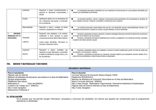 Solidaridad Disposición a apoyar incondicionalmente a
personas en situaciones comprometidas o
difíciles
● Los estudiantes demuestran solidaridad con sus compañeros en toda situación en la que padecen dificultades que
rebasan sus posibilidades de afrontarlas.
Empatía Identificación afectiva con los sentimientos del
otro y disposición para apoyar y comprender
sus circunstancias
● Los docentes identifican, valoran y destacan continuamente actos espontáneos de los estudiantes en beneficio de
otros, dirigidos a procurar o restaurar su bienestar en situaciones que lo requieran.
Responsabilidad Disposición a valorar y proteger los bienes
comunes y compartidos de un colectivo
● Los docentes promueven oportunidades para que las y los estudiantes asuman responsabilidades diversas y los
estudiantes las aprovechan, tomando en cuenta su propio bienestar y el de la colectividad.
7. ENFOQUE
BÚSQUEDA DE LA
EXCELENCIA Flexibilidad
y apertura
Disposición para adaptarse a los cambios,
modificando si fuera necesario la propia
conducta para alcanzar determinados objetivos
cuando surgen dificultades, información no
conocida o situaciones nuevas
● Docentes y estudiantes comparan, adquieren y emplean estrategias útiles para aumentar la eficacia de sus esfuerzos
en el logro de los objetivos que se proponen.
● Docentes y estudiantes demuestran flexibilidad para el cambio y la adaptación a circunstancias diversas, orientados
a objetivos de mejora personal o grupal.
Superación
personal
Disposición a adquirir cualidades que
mejorarán el propio desempeño y aumentarán
el estado de satisfacción consigo mismo y con
las circunstancias
● Docentes y estudiantes utilizan sus cualidades y recursos al máximo posible para cumplir con éxito las metas que
se proponen a nivel personal y colectivo.
● Docentes y estudiantes se esfuerzan por superarse, buscando objetivos que representen avances respecto de su
actual nivel de posibilidades en determinados ámbitos de desempeño.
VIII. MEDIOS Y MATERIALES Y RECURSOS
RECURSOS Y MATERIALES
Para el estudiante:
Páginas web de Internet
Módulos de biblioteca de educación secundaria en el área de Matemática
Equipos audiovisuales
Plataforma Perú educa
Matemática 2° : Texto del MINEDU
Cuaderno de Trabajo de 2°. MINEDU
http.///.www Geogebra
Resolvamos Problemas 2°
Para el docente:
Curriculo Nacional de Educación Básica Regular CNEB
Plataforma PERUEDUCA
Módulos de Biblioteca de Educación Secundaria en el Área de Matemática
Marco Curricular Nacional : MINEDU
http.///.www Google -Matemática-Trigonometría- Geometría-Estadística-Probabilidades
Páginas Web de Internet referidos al Area de Matematica
http.///.www Geogebra
IX. EVALUACIÓN
Es el proceso que nos permite recoger información, procesarla y comunicar los resultados, los mismos que lograrán ser considerados para la programación
atendiendo su flexibilidad.
 