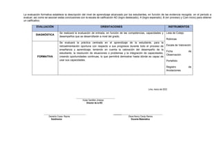 La evaluación formativa establece la descripción del nivel de aprendizaje alcanzado por los estudiantes, en función de las evidencia recogida en el periodo a
evaluar; así como se asocian estas conclusiones con la escala de calificación AD (logro destacado), A (logro esperado), B (en proceso) y C(en inicio) para obtener
un calificativo.
EVALUACIÓN ORIENTACIONES INSTRUMENTOS
DIAGNÓSTICA
Se realizará la evaluación de entrada, en función de las competencias, capacidades y
desempeños que se desarrollarán a nivel del grado.
Lista de Cotejo
Rúbricas
Escala de Valoración
Ficha de
Observación
Portafolio
Registro de
Anotaciones
FORMATIVA
Se evaluará la práctica centrada en el aprendizaje de la estudiante, para la
retroalimentación oportuna con respecto a sus progresos durante todo el proceso de
enseñanza y aprendizaje; teniendo en cuenta la valoración del desempeño de la
estudiante, la resolución de situaciones o problemas y la integración de capacidades,
creando oportunidades continuas, lo que permitirá demostrar hasta dónde es capaz de
usar sus capacidades.
Lima, marzo del 2023
____________________________________
Huber Santillán Jiménez
Director de la IEE
_______________________________________ ______________________________________________
Demetrio Ccesa Rayme Elena Nancy Clavijo Ramos
Subdirector Docente Matemática
 
