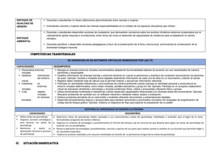 ENFOQUE DE
IGUALDAD DE
GÉNERO
▪ Docentes y estudiantes no hacen distinciones discriminatorias entre varones y mujeres.
▪ Estudiantes varones y mujeres tienen las mismas responsabilidades en el cuidado de los espacios educativos que utilizan.
ENFOQUE
AMBIENTAL
▪ Docentes y estudiantes desarrollan acciones de ciudadanía, que demuestren conciencia sobre los eventos climáticos extremos ocasionados por el
calentamiento global (sequías e inundaciones, entre otros) así como el desarrollo de capacidades de resiliencia para la adaptación al cambio
climático.
▪ Docentes planifican y desarrollan acciones pedagógicas a favor de la preservación de la flora y fauna local, promoviendo la conservación de la
diversidad biológica nacional.
COMPETENCIAS TRANSVERSALES
SE DESENVUELVE EN ENTORNOS VIRTUALES GENERADOS POR LAS TIC
CAPACIDADES DESEMPEÑOS
▪ Personaliza entornos
virtuales.
▪ Gestiona información
del entorno
virtual.
▪ Interactúa en
entornos
virtuales.
▪ Crea objetos
virtuales
en diversos
formatos.
▪ Navega en diversos entornos virtuales recomendados adaptando funcionalidades básicas de acuerdo con sus necesidades de manera
pertinente y responsable.
▪ Clasifica información de diversas fuentes y entornos teniendo en cuenta la pertinencia y exactitud del contenido reconociendo los derechos
de autor. Ejemplo: Accede a múltiples libros digitales obteniendo información de cada uno de ellos en un documento y citando la fuente.
▪ Registra datos mediante hoja de cálculo que le permite ordenar y secuenciar información relevante.
▪ Participar en actividades interactivas y comunicativas de manera pertinente cuando expresa su identidad personal y sociocultural en
entorno virtuales determinados, como redes virtuales, portales educativos y grupo en red. Ejemplo: Participa en un proyecto colaborativo
virtual de educación ambiental y tecnología y recopila evidencias (fotos, videos y propuestas) utilizando fotos y grupos.
▪ Utiliza herramientas multimedia e interactivas cuando desarrolla capacidades relacionadas con diversas áreas del conocimiento. Ejemplo:
Resuelve problemas de cantidad con un software interactivo mediante videos, audios y evaluación.
▪ Elabora proyectos escolares de su comunidad y localidad utilizando documentos y presentaciones digitales.
▪ Desarrolla procedimientos lógicos y secuenciales para plantear soluciones a enunciados concretos con lenguajes de programación de
código escrito bloque gráfico. Ejemplo. Elabora un diagrama de flujo para explicar la preparación de un pastel.
GESTIONA SU APRENDIZAJE DE MANERA AUTÓNOMA
CAPACIDADES DESEMPEÑOS
▪ Define metas de aprendizaje.
▪ Organiza acciones estratégicas
para alcanzar sus metas de
aprendizaje.
▪ Monitorea y ajusta su
desempeño durante el proceso
de aprendizaje.
• Determina metas de aprendizaje viables asociadas a sus conocimientos, estilos de aprendizaje, habilidades y actitudes para el logro de la tarea,
formulándose preguntas de manera reflexiva.
• Organiza un conjunto de estrategias y procedimientos en función del tiempo y de los recursos de que dispone para lograr las metas de aprendizaje de
acuerdo con sus posibilidades,
• Revisa la aplicación de estrategias, procedimientos, recursos y aportes de sus pares para realizar ajustes o cambios en sus acciones que permitan llegar a
los resultados esperados.
▪ Explica las acciones realizadas y los recursos movilizados en función de su pertinencia al logro de las metas de aprendizaje.
IV. SITUACIÓN SIGNIFICATIVA
 