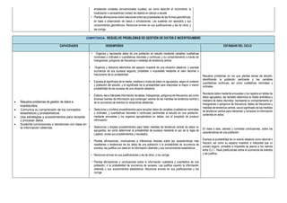 empleando unidades convencionales (cuales); así como describir el movimiento, la
localización o perspectivas (vistas) de objetos en planos a escala
• Plantea afirmaciones sobre relaciones entre las propiedades de las formas geométricas;
en base a observación de casos o simulaciones. Las sustenta con ejemplos y sus
conocimientos geométricos. Reconoce errores en sus justificaciones y las de otros, y
las corrige
COMPETENCIA: RESUELVE PROBLEMAS DE GESTIÓN DE DATOS E INCERTIDUMBRE
CAPACIDADES DESEMPEÑOS ESTÁNDAR DEL CICLO
• Resuelve problemas de gestión de datos e
incertidumbre.
• Comunica su comprensión de los conceptos
estadísticos y probabilísticos.
• Usa estrategias y procedimientos para recopilar
y procesar datos.
• Sustenta conclusiones o decisiones con base en
la información obtenida.
. • Organiza y representa datos de una población en estudio mediante variables cualitativas
nominales y ordinales o cuantitativas discretas y continuas; y su comportamiento a través de
histogramas, polígonos de frecuencia o medidas de tendencia central.
• Organiza y relaciona elementos del espacio muestral de una situación aleatoria; y expresa
ocurrencia de sus sucesos seguros, probables o imposibles mediante el valor decimal o
fraccionario de su probabilidad
• Expresa el significado de la media, mediana o moda de datos no agrupados, según el contexto
y población del estudio; y el significado de la probabilidad para interpretar la mayor o menor
probabilidad de los sucesos de una situación aleatoria.
• Elabora, lee e interpreta información de tablas, histogramas, polígonos de frecuencia; así como
diversas fuentes de información que contengan valores de las medidas de tendencia central y
de la ocurrencia de eventos en situaciones aleatorias
• Selecciona y combina procedimientos para recopilar datos de variables (cualitativas nominales
u ordinales, y cuantitativas discretas o continuas) pertinentes al estudio en una población,
mediante encuestas y los organiza agrupándolos en tablas; con el propósito de producir
información.
• Selecciona y emplea procedimientos para hallar medidas de tendencia central de datos no
agrupados; así como determinar la probabilidad de sucesos mediante el uso de la regla de
Laplace; revisa sus procedimientos y resultados.
• Plantea afirmaciones, conclusiones e inferencias directas sobre las características más
resaltantes o tendencias de los datos de una población o la probabilidad de ocurrencia de
eventos; las justifica con base en la información obtenida y sus conocimientos estadísticos.
• Reconoce errores en sus justificaciones y las de otros, y los corrige.
• Plantea afirmaciones o conclusiones sobre la información cualitativa y cuantitativa de una
población, o la probabilidad de ocurrencia de sucesos. Las justifica usando la información
obtenida y sus conocimientos estadísticos. Reconoce errores en sus justificaciones y los
corrige
Resuelve problemas en los que plantea temas de estudio,
identificando la población pertinente y las variables
cuantitativas continuas, así como cualitativas nominales y
ordinales.
Recolecta datos mediante encuestas y los registra en tablas de
datos agrupados, así también determina la media aritmética y
mediana de datos discretos; representa su comportamiento en
histogramas o polígonos de frecuencia, tablas de frecuencia y
medidas de tendencia central; usa el significado de las medidas
de tendencia central para interpretar y comparar la información
contenida en estos.
En base a esto, plantea y contrasta conclusiones, sobre las
características de una población.
Expresa la probabilidad de un evento aleatorio como decimal o
fracción, así como su espacio muestral; e interpreta que un
suceso seguro, probable e imposible se asocia a los valores
entre 0 y 1. Hace predicciones sobre la ocurrencia de eventos
y las justifica.
 