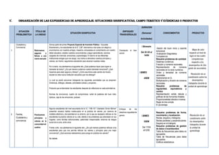 V. ORGANIZACIÓN DE LAS EXPERIENCIAS DE APRENDIZAJE: Situaciones significativas, campo temático y evidencias o productos
SITUACIÓN
PROBLEMÁTICA
TÍTULO DE
LA UNIDAD
SITUACIÓN SIGNIFICATIVA
ENFOQUES
TRANSVERSALES
DURACION
(Semanas/
Actividades)
CONOCIMIENTOS PRODUCTOS
1
Ciudadanía y
Convivencia
Retornamos
seguros y
felices a una
nueva escuela
Somos parte del primer Proyecto Especial de Inversión Pública – Escuelas
Bicentenario y los estudiantes de la IE “LSB” retornamos a las aulas con alegría a
encontrarnos con nuestros amigos, maestros, entusiastas en cumplimiento con nuestro
deber educativo, ampliar nuestros conocimientos y seguir aprendiendo; venimos
cargados de vivencias, emociones y aprendizajes. El retorno en las diferentes
instituciones amigas que nos acoge, nos motiva a demostrar nuestros principios y
valores, así mismo; seguiremos estudiando para alcanzar nuestras metas.
Por lo tanto, nos planteamos el siguiente reto ¿Qué podemos hacer para lograr el
bienestar de todos? ¿De qué manera cuidamos nuestro bienestar emocional? ¿Qué
hacemos para estar seguros y felices? ¿Cómo asumimos este cambio de horario
escolar en esta nueva institución educativa que nos alberga?
Lo cual se podrá solucionar trabajando las siguientes actividades que se proponen.
Dinámicas, diálogos, debates, actividades lúdicas y proyectos.
Producto que evidenciarán los estudiantes después de reflexionar en cada actividad es:
Normas de convivencia, cuadro de compromisos, cartel de palabras del buen trato,
dípticos, caja de las emociones, podcast.
Orientación al bien
común
I Bimestre
Del 20 /03 al
14/04
I BIMES
4SEM
-Sesión del buen inicio y soporte
emocional.
-Evaluación Diagnóstica
Competencia:
Resuelve problemas de cantidad
Sistemas numéricos.
Fracción y números racionales.
Representación de números
racionales en la recta numérica.
Orden y densidad de números
racionales.
Operaciones en Q.
Multiplicación y división de números
racionales.
Resuelve problemas de
regularidad, equivalencia y
cambio
Representación verbal, tabular y
gráficas de las funciones lineales.
Proporcionalidad directa e inversa.
Regla de tres simple.
El porcentaje.
Mapa de calor
respecto al nivel de
logro en las cuatro
competencias
respecto a los
desempeños de 2do
grado de secundaria.
Resolución de un
cuestionario sobre los
desempeños
trabajados durante la
unidad de aprendizaje
2 Familia,
Ciudadanía y
convivencia
Practicamos
principios y
valores en la
comunidad ed
ucativa
Algunos estudiantes del nivel secundaria de la I.E. 1166-101 “Libertador Simón Bolívar”
presentan escasos habitos inadecuados en la práctica de valores, por carencia de
modelos afectivos y de autoridad en su entorno, por lo que es necesario reforzar en los
estudiantes la practica valores en su vida, debido a los problemas que atraviesan en sus
hogares: como familias disfuncionales, paternidad irresponsable, entornos de riesgos
social de la zona, entre otros.
Frente a ello, nos planteamos el siguiente reto: ¿De qué manera podemos reforzar a los
estudiantes para que nos permita reforzar los valores y principios para una mejor
convivencia? ¿Qué acciones realizaremos para ponga en práctica los valores?
5to debate
Enfoque de los
derechos e igualdad de
genero I BIMES
5SEM
Del 17/04
al12/05
Resuelve problemas de forma,
movimiento y localización.
Rectas, ángulos y triángulos.
Rectas paralelas y perpendiculares.
Ángulos en el triángulo.
Resuelve problemas de gestión
de datos e incertidumbre
Tabla de frecuencias para datos no
agrupados.
Tabla de frecuencias para datos
agrupados.
Gráficos estadísticos
Resolución de un
cuestionario sobre
los desempeños
trabajados durante
la unidad de
aprendizaje
 