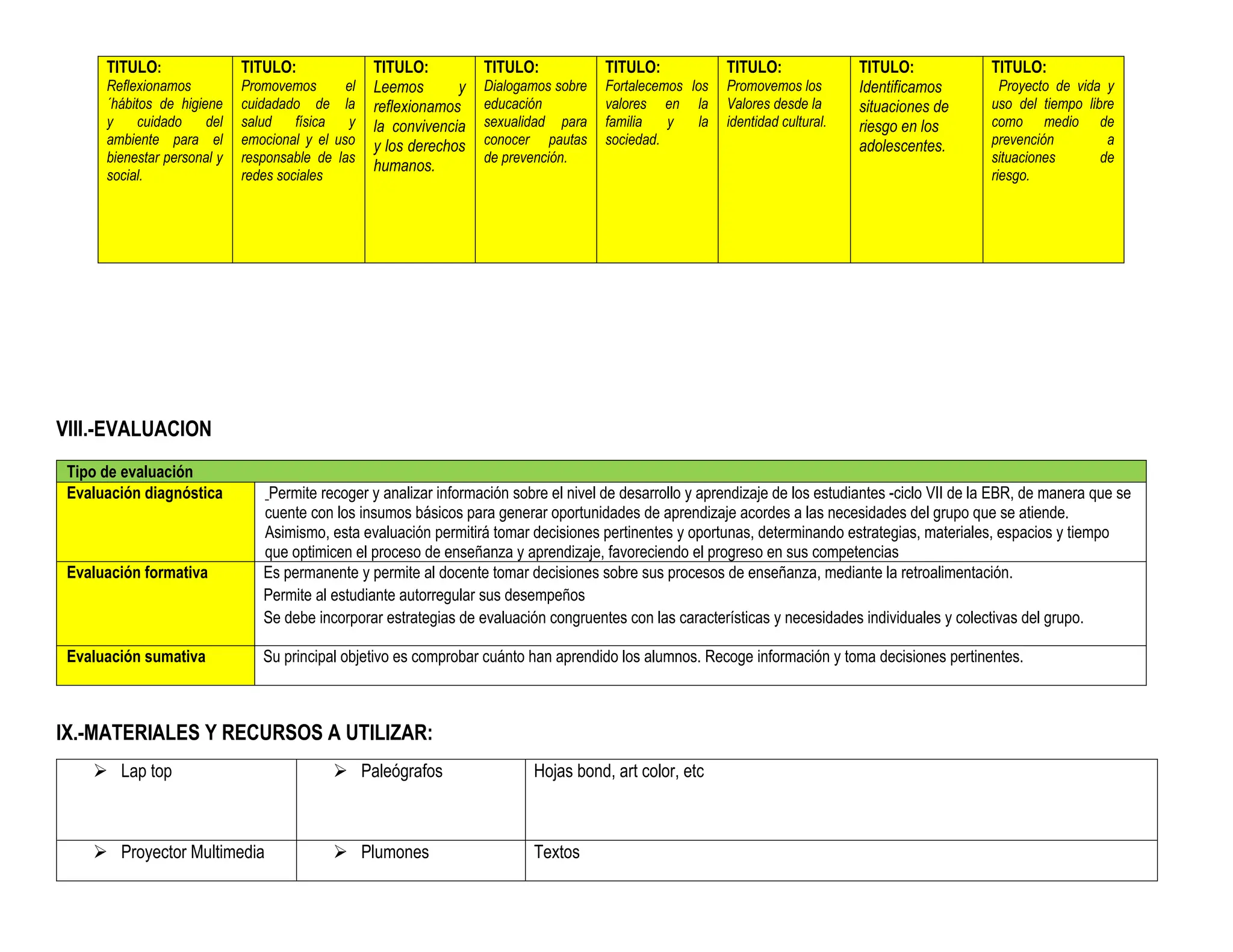 TITULO:
Reflexionamos
´hábitos de higiene
y cuidado del
ambiente para el
bienestar personal y
social.
TITULO:
Promovemos el
cuidadado de la
salud física y
emocional y el uso
responsable de las
redes sociales
TITULO:
Leemos y
reflexionamos
la convivencia
y los derechos
humanos.
TITULO:
Dialogamos sobre
educación
sexualidad para
conocer pautas
de prevención.
TITULO:
Fortalecemos los
valores en la
familia y la
sociedad.
TITULO:
Promovemos los
Valores desde la
identidad cultural.
TITULO:
Identificamos
situaciones de
riesgo en los
adolescentes.
TITULO:
Proyecto de vida y
uso del tiempo libre
como medio de
prevención a
situaciones de
riesgo.
VIII.-EVALUACION
Tipo de evaluación
Evaluación diagnóstica Permite recoger y analizar información sobre el nivel de desarrollo y aprendizaje de los estudiantes -ciclo VII de la EBR, de manera que se
cuente con los insumos básicos para generar oportunidades de aprendizaje acordes a las necesidades del grupo que se atiende.
Asimismo, esta evaluación permitirá tomar decisiones pertinentes y oportunas, determinando estrategias, materiales, espacios y tiempo
que optimicen el proceso de enseñanza y aprendizaje, favoreciendo el progreso en sus competencias
Evaluación formativa Es permanente y permite al docente tomar decisiones sobre sus procesos de enseñanza, mediante la retroalimentación.
Permite al estudiante autorregular sus desempeños
Se debe incorporar estrategias de evaluación congruentes con las características y necesidades individuales y colectivas del grupo.
Evaluación sumativa Su principal objetivo es comprobar cuánto han aprendido los alumnos. Recoge información y toma decisiones pertinentes.
IX.-MATERIALES Y RECURSOS A UTILIZAR:
 Lap top  Paleógrafos Hojas bond, art color, etc
 Proyector Multimedia  Plumones Textos
 