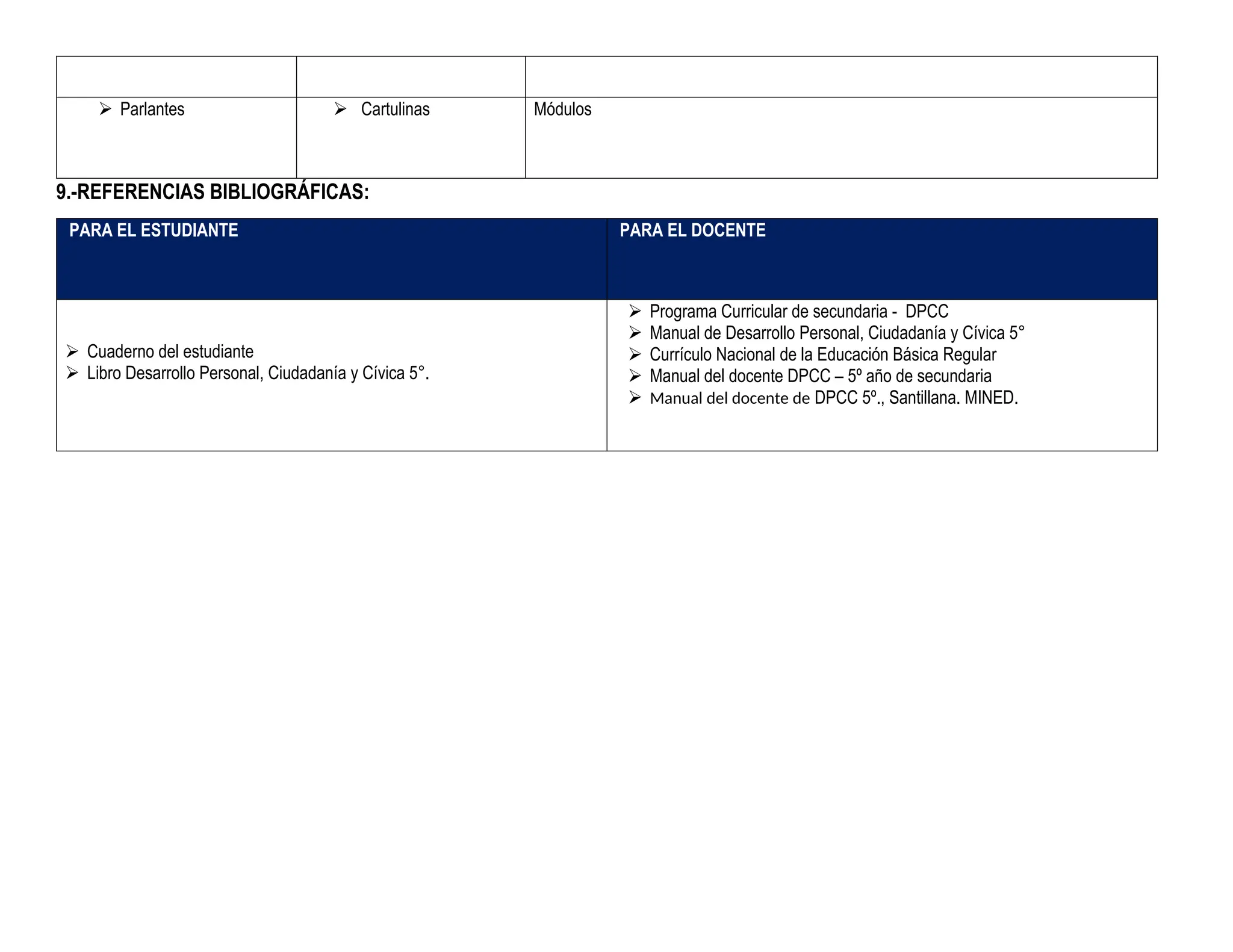  Parlantes  Cartulinas Módulos
9.-REFERENCIAS BIBLIOGRÁFICAS:
PARA EL ESTUDIANTE PARA EL DOCENTE
 Cuaderno del estudiante
 Libro Desarrollo Personal, Ciudadanía y Cívica 5°.
 Programa Curricular de secundaria - DPCC
 Manual de Desarrollo Personal, Ciudadanía y Cívica 5°
 Currículo Nacional de la Educación Básica Regular
 Manual del docente DPCC – 5º año de secundaria
 Manual del docente de DPCC 5º., Santillana. MINED.
 