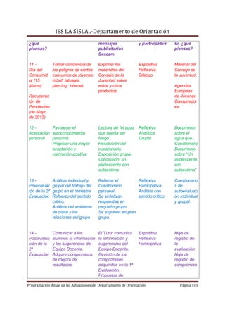 IES LA SISLA .-Departamento de Orientación
¿qué                                     mensajes                y partivipativa   tú, ¿qué
piensas?                                 publicitarios                             piensas?
                                         Sescam

11.-           Tomar conciencia de       Exponer los             Expositiva        Material del
Día del        los peligros de ciertos   materiales del          Reflexiva         Consejo de
Consumid       consumos de jóvenes:      Consejo de la           Diálogo           la Juventud.
or (15         móvil, tatuajes,          Juventud sobre
Marzo)         piercing, internet,       estos y otros                             Agendas
                                         productos.                                Europeas
Recuperac                                                                          de Jóvenes
ión de                                                                             Consumidor
Pendientes                                                                         es
(de Mayo
de 2012)

12.-       Favorecer el                  Lectura de “el agua     Reflexiva         Documento
Aceptación autoconocimiento              que quería ser          Analítica         sobre el
personal   personal.                     fuego”.                 Grupal            agua que...
           Propiciar una mayor           Resolución del                            Cuestionario
           aceptación y                  cuestionario.                             Documento
           valoración positiva           Exposición grupal.                        sobre “Un
                                         Conclusión: un                            adolescente
                                         adolescente con                           con
                                         autoestima                                autoestima”

13.-           Análisis individual y     Rellenar el             Reflexiva         Cuestionario
Preevaluac     grupal del trabajo del    Cuestionario            Participativa     s de
ión de la 2ª   grupo en el trimestre.    personal.               Análisis con      autoevaluaci
Evaluación     Refuerzo del sentido      Se sintetizan           sentido crítico   ón individual
               crítico.                  respuestas en                             y grupal.
               Análisis del ambiente     pequeño grupo.
               de clase y las            Se exponen en gran
               relaciones del grupo      grupo.


14.-           Comunicar a los           El Tutor comunica       Expositiva        Hoja de
Postevalua     alumnos la información    la información y        Reflexiva         registro de
ción de la     y las sugerencias del     sugerencias del         Participativa     la
2ª             Equipo Docente.           Equipo Docente.                           evaluación.
Evaluación     Adquirir compromisos      Revisión de los                           Hoja de
               de mejora de              compromisos                               registro de
               resultados.               adquiridos en la 1ª                       compromiso
                                         Evaluación.
                                         Propuesta de

Programación Anual de las Actuaciones del Departamento de Orientación                 Página 101
 