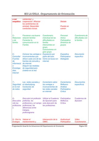 IES LA SISLA .-Departamento de Orientación
a ser         solidaridad y
empático      cooperación. Afianzar                             Debate
              los sentimientos de
              amistad. Desarrollar                              Puesta en
              conductas cívicas.                                común


5.-           Favorecer una buena Cuestionario                  Personal        Cuestionario de
Relacione     relación familiar.  individual de las             Activa          dificultades con
s de          Fomentar la         dificultades en               Participativa   la familia.
familia.      comunicación en la  familia.                      Dinámica de
              Familia.            Intercambio en                grupos
                                  grupo.
                                  Conclusiones en
                                  gran grupo.
6.-        Conocer las ventajas e Exposición por                Expositiva      Documento
Consultar inconvenientes que      parte del tutor.              Participativa   específico
Fuentes    ofrece cada una de las Cómo se busca en              Dialogada
de         fuentes de consulta y  internet
informació de internet.
n:         Adquirir las medidas
Enciclope de seguridad para
dias,      chatear en la red.
Internet



7.-           Las redes sociales y      Comentario sobre        Comentarios     Documentos
Seguridad     el ciberbullying.         las ventajas e          Reflexivo       específicos
en la red     Conductas de              inconvenientes de       Análisis
de redes      seguridad                 las redes sociales      Participativa
                                        en internet             Crítica


8.-           Descubrir mi profesión    Utilizar el Cuaderno Participativa      Cuadernos de
Descubrie     preferida, las            de Apoclam para      Reflexiva          Apoclam
ndo las       profesiones y el campo    este descubrir de    Crítica
profesione    profesional, las          las profesiones.
s.            diferencias entre
              trabajos,
              profesiograma


9.- Vivir la Valorar el                 Intervención de la      Audiovisual     Video
Ecología     mantenimiento y            OMIC.                   Participativa   Cuestionarios

Programación Anual de las Actuaciones del Departamento de Orientación                Página 103
 