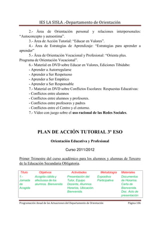 IES LA SISLA .-Departamento de Orientación

      2.- Área de Orientación personal y relaciones interpersonales:
“Autoconcepto y autoestima”.
      3.- Área de Acción Tutorial: “Educar en Valores”.
      4.- Área de Estrategias de Aprendizaje: “Estrategias para aprender a
aprender”
      5.- Área de Orientación Vocacional y Profesional: “Orienta plus.
Programa de Orientación Vocacional”.
      6.- Material en DVD sobre Educar en Valores, Ediciones Tibidabo:
      - Aprender a Autorregularse
      - Aprender a Ser Respetuoso
      - Aprender a Ser Empático
      - Aprender a Ser Responsable
      7.- Material en DVD sobre Conflictos Escolares: Respuestas Educativas:
      - Conflictos entre alumnos
      - Conflictos entre alumnos y profesores.
      - Conflictos entre profesores y padres
      - Conflictos entre el Centro y el entorno.
      7.- Vídeo con juego sobre el uso racional de las Redes Sociales.




              PLAN DE ACCIÓN TUTORIAL 3º ESO
                         Orientación Educativa y Profesional

                                     Curso 2011/2012

Primer Trimestre del curso académico para los alumnos y alumnas de Tercero
de la Educación Secundaria Obligatoria.

 Título        Objetivos                  Actividades            Metodología   Materiales
1.-         Acogida cálida y           Presentación del        Expositiva      Documentos
Jornada     afectuosa de los           Tutor, Equipo           Participativa   de Horarios.
de          alumnos. Bienvenida        Docente, Alumnos.                       Carta de
Acogida                                Horarios, Ubicación.                    Bienvenida.
                                       Bienvenida.                             Doc. Acto de
                                                                               presentación

Programación Anual de las Actuaciones del Departamento de Orientación              Página 106
 