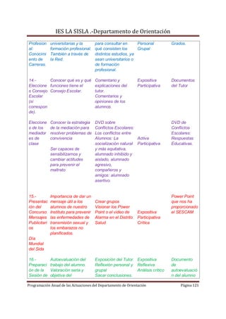 IES LA SISLA .-Departamento de Orientación
Profesion     universitarias y la       para consultar en      Personal          Grados.
al:           formación profesional.    qué consisten los      Grupal
Conocimi      También a través de       distintos estudios, ya
ento de       la Red.                   sean universitarios o
Carreras.                               de formación
                                        profesional.

14.-      Conocer qué es y qué Comentario y                     Expositiva       Documentos
Eleccione funciones tiene el   explicaciones del                Participativa    del Tutor
s Consejo Consejo Escolar.     tutor.
Escolar                        Comentarios y
(si                            opiniones de los
correspon                      alumnos.
de).

Eleccione     Conocer la estrategia     DVD sobre                                DVD de
s de los      de la mediación para      Conflictos Escolares:                    Conflictos
mediador      resolver problemas de     Los conflictos entre                     Escolares:
es de         convivencia               Alumnos: La           Activa             Respuestas
clase                                   socialización natural Participativa      Educativas.
              Ser capaces de            y más equitativa,
              sensibilizarnos y         alumnado inhibido y
              cambiar actitudes         aislado, alumnado
              para prevenir el          agresivo,
              maltrato                  compañeros y
                                        amigos: alumnado
                                        asertivo.


15.-          Importancia de dar un                                              Power Point
Presentac     mensaje útil a los        Crear grupos                             que nos ha
ión del       alumnos de nuestro        Visionar los Power                       proporcionado
Concurso      Instituto para prevenir   Point o el video de     Expositiva       el SESCAM
Mensajes      las enfermedades de       Alarma en el Distrito   Participativa
Publicitari   transmisión sexual y      Salud                   Crítica
os            los embarazos no
              planificados.
Día
Mundial
del Sida

16.-          Autoevaluación del        Exposición del Tutor. Expositiva         Documento
Preparaci     trabajo del alumno.       Reflexión personal y Reflexiva           de
ón de la      Valoración seria y        grupal                Análisis crítico   autoevaluació
Sesión de     objetiva del              Sacar conclusiones.                      n del alumno

Programación Anual de las Actuaciones del Departamento de Orientación                Página 121
 