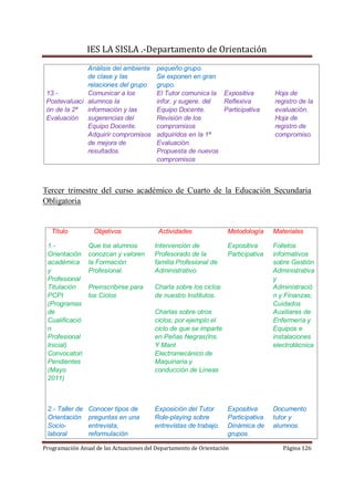 IES LA SISLA .-Departamento de Orientación
              Análisis del ambiente       pequeño grupo.
              de clase y las              Se exponen en gran
              relaciones del grupo        grupo.
 13.-         Comunicar a los             El Tutor comunica la Expositiva           Hoja de
 Postevaluaci alumnos la                  infor. y sugere. del Reflexiva            registro de la
 ón de la 2ª  información y las           Equipo Docente.      Participativa        evaluación.
 Evaluación sugerencias del               Revisión de los                           Hoja de
              Equipo Docente.             compromisos                               registro de
              Adquirir compromisos        adquiridos en la 1ª                       compromiso.
              de mejora de                Evaluación.
              resultados.                 Propuesta de nuevos
                                          compromisos



Tercer trimestre del curso académico de Cuarto de la Educación Secundaria
Obligatoria


   Título         Objetivos               Actividades               Metodología     Materiales

 1.-             Que los alumnos         Intervención de            Expositiva      Folletos
 Orientación     conozcan y valoren      Profesorado de la          Participativa   informativos
 académica       la Formación            familia Profesional de                     sobre Gestión
 y               Profesional.            Administrativo.                            Administrativa
 Profesional                                                                        y
 Titulación      Preinscribirse para     Charla sobre los ciclos                    Administració
 PCPI            los Ciclos              de nuestro Institutos.                     n y Finanzas;
 (Programas                                                                         Cuidados
 de                                      Charlas sobre otros                        Auxiliares de
 Cualificació                            ciclos, por ejemplo el                     Enfermería y
 n                                       ciclo de que se imparte                    Equipos e
 Profesional                             en Peñas Negras(Ins.                       instalaciones
 Inicial)                                Y Mant                                     electrotécnica
 Convocatori                             Electromecánico de
 Pendientes                              Maquinaria y
 (Mayo                                   conducción de Líneas
 2011)



 2.- Taller de   Conocer tipos de        Exposición del Tutor       Expositiva      Documento
 Orientación     preguntas en una        Role-playing sobre         Participativa   tutor y
 Socio-          entrevista,             entrevistas de trabajo.    Dinámica de     alumnos.
 laboral         reformulación                                      grupos.

Programación Anual de las Actuaciones del Departamento de Orientación                  Página 126
 