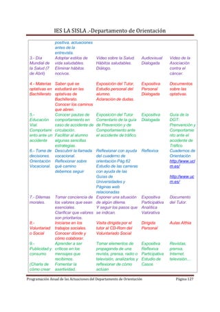 IES LA SISLA .-Departamento de Orientación
                positiva, actuaciones
                antes de la
                entrevista.
 3.- Día        Adoptar estilos de    Video sobre la Salud.         Audiovisual     Video de la
 Mundial de     vida saludables.      Hábitos saludables.           Dialogada       Asociación
 la Salud (7    Eliminar hábitos      Diálogo.                                      contra el
 de Abril)      nocivos.                                                            cáncer.

 4.- Materias Saber qué se               Exposición del Tutor.      Expositiva      Documentos
 optativas en estudiará en las           Estudio personal del       Personal        sobre las
 Bachillerato optativas de               alumno.                    Dialogada       optativas.
              Bachillerato.              Aclaración de dudas.
              Conocer los caminos
              que abren.
 5.-          Conocer pautas de          Exposición del Tutor       Expositiva      Guía de la
 Educación comportamiento en             Comentario de la guía      Dialogada       DGT:
 Vial.        caso de accidente de       de Prevención y de                         Prenvención y
 Comportami circulación.                 Comportamiento ante                        Comportamie
 ento ante un Facilitar al alumno        el accidente de tráfico.                   nto ante el
 accidente    algunas sencillas                                                     accidente de
              estrategias.                                                          Tráfico.
 6.- Toma de Descubrir la llamada    Reflexionar con ayuda          Reflexiva       Cuadernos de
 decisiones. vocacional.             del cuaderno de                                Orientación
 Orientación Reflexionar sobre       orientación Pág.62                             http://www.ucl
 Vocacional. qué camino              Estudio de las carreras                        m.es/
              debemos seguir         con ayuda de las
                                     Guías de                                       http://www.uc
                                     Universidades y                                m.es/
                                     Páginas web
                                     relacionadas
 7.- Dilemas Tomar conciencia de Exponer una situación              Expositiva      Documento
 morales.     los valores que sean de algún dilema.                 Participativa   del Tutor.
              esenciales.            Y seguir los pasos que         Analítica
              Clarificar que valores se indican.                    Valorativa
              son prioritarios.
 8.-          Iniciarse en los       Visita dirigida por el         Dirigida        Aulas Althia
 Voluntariad trabajos sociales.      tutor al CD-Rom del            Personal
 o Social     Conocer dónde y        Voluntariado Social
              cómo colaborar.
 9.-          Aprender a ser         Tomar elementos de             Expositiva      Revistas,
 Publicidad y críticos en los        propaganda de una              Reflexiva       prensa,
 consumo      mensajes que           revista, prensa, radio o       Participativa   Internet,
              recibimos.             televisión, analizarlos y      Estudio de      televisión....
 (Charla de   Fomentar la            reflexionar de cómo            Casos
 cómo crear asertividad.             actúan

Programación Anual de las Actuaciones del Departamento de Orientación                   Página 127
 