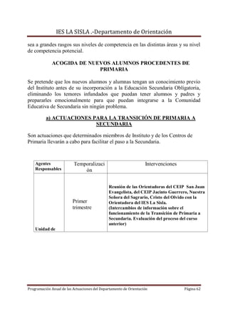IES LA SISLA .-Departamento de Orientación

sea a grandes rasgos sus niveles de competencia en las distintas áreas y su nivel
de competencia potencial.

              ACOGIDA DE NUEVOS ALUMNOS PROCEDENTES DE
                            PRIMARIA

Se pretende que los nuevos alumnos y alumnas tengan un conocimiento previo
del Instituto antes de su incorporación a la Educación Secundaria Obligatoria,
eliminando los temores infundados que puedan tener alumnos y padres y
prepararles emocionalmente para que puedan integrarse a la Comunidad
Educativa de Secundaria sin ningún problema.

          a) ACTUACIONES PARA LA TRANSICIÓN DE PRIMARIA A
                          SECUNDARIA

Son actuaciones que determinados miembros de Instituto y de los Centros de
Primaria llevarán a cabo para facilitar el paso a la Secundaria.



    Agentes               Temporalizaci                            Intervenciones
    Responsables              ón


                                              Reunión de las Orientadoras del CEIP San Juan
                                              Evangelista, del CEIP Jacinto Guerrero, Nuestra
                                              Señora del Sagrario, Cristo del Olvido con la
                         Primer               Orientadora del IES La Sisla.
                         trimestre            (Intercambios de información sobre el
                                              funcionamiento de la Transición de Primaria a
                                              Secundaria. Evaluación del proceso del curso
                                              anterior)
    Unidad de




Programación Anual de las Actuaciones del Departamento de Orientación               Página 62
 